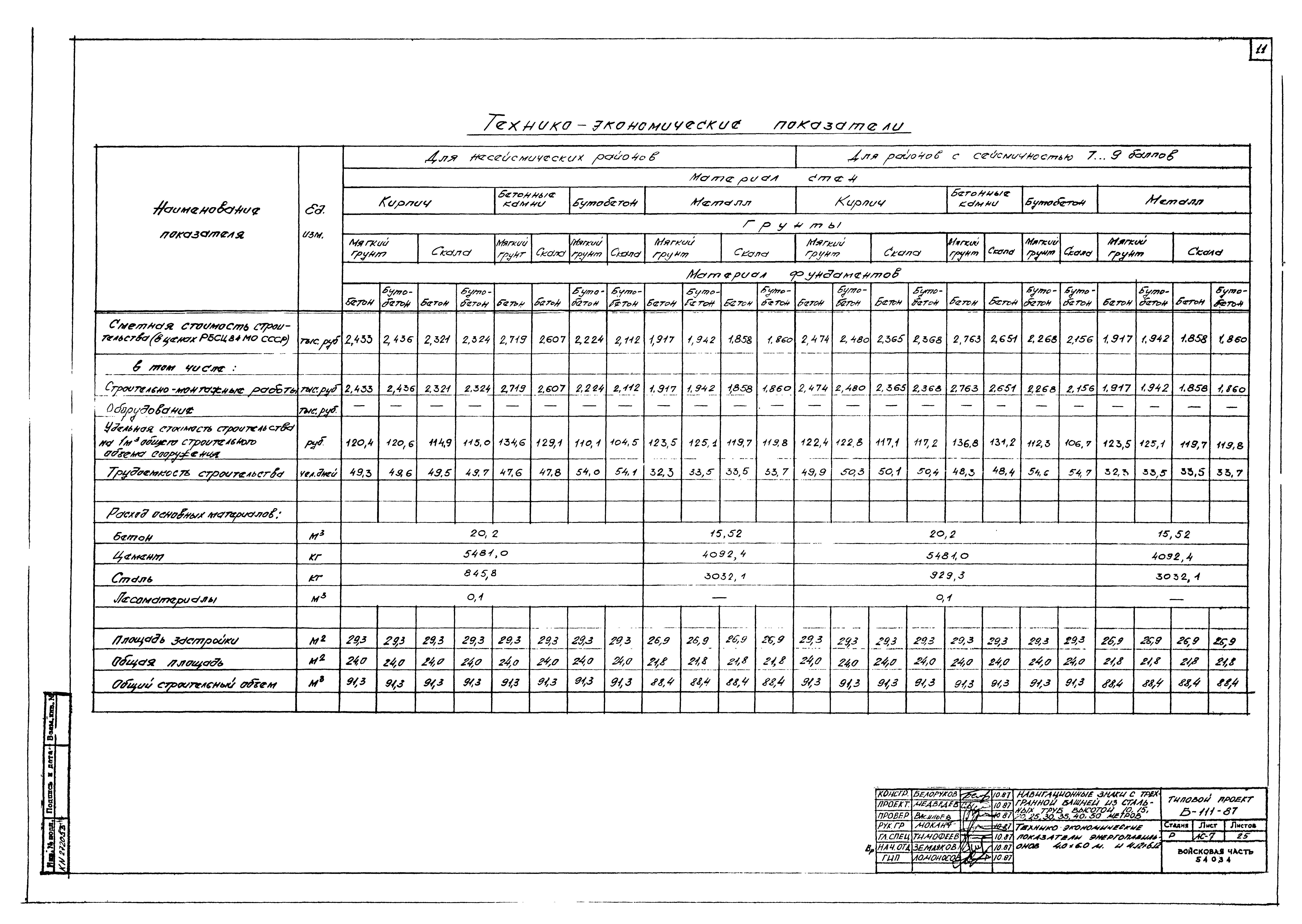 Типовой проект Б-111-87