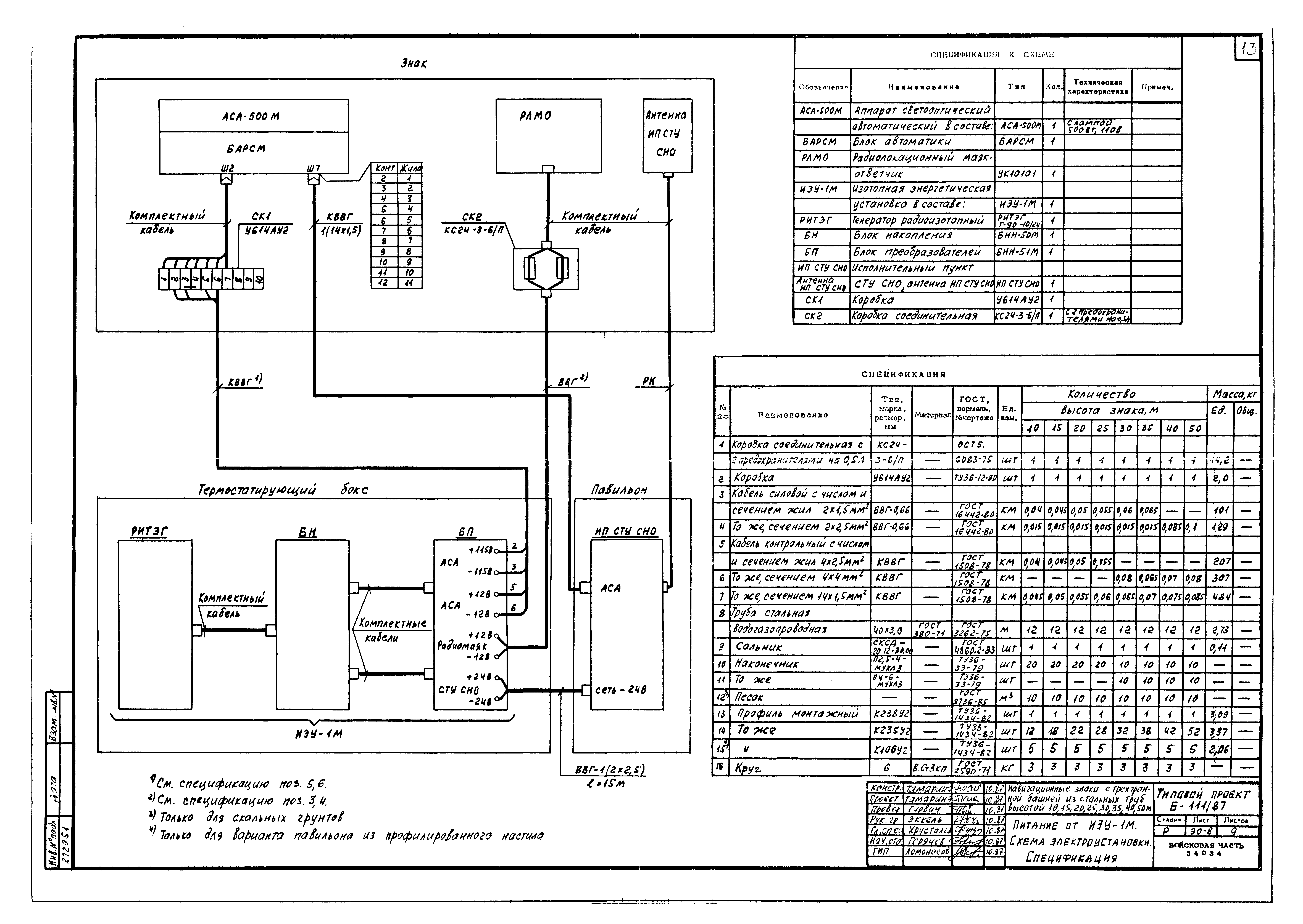 Типовой проект Б-111-87