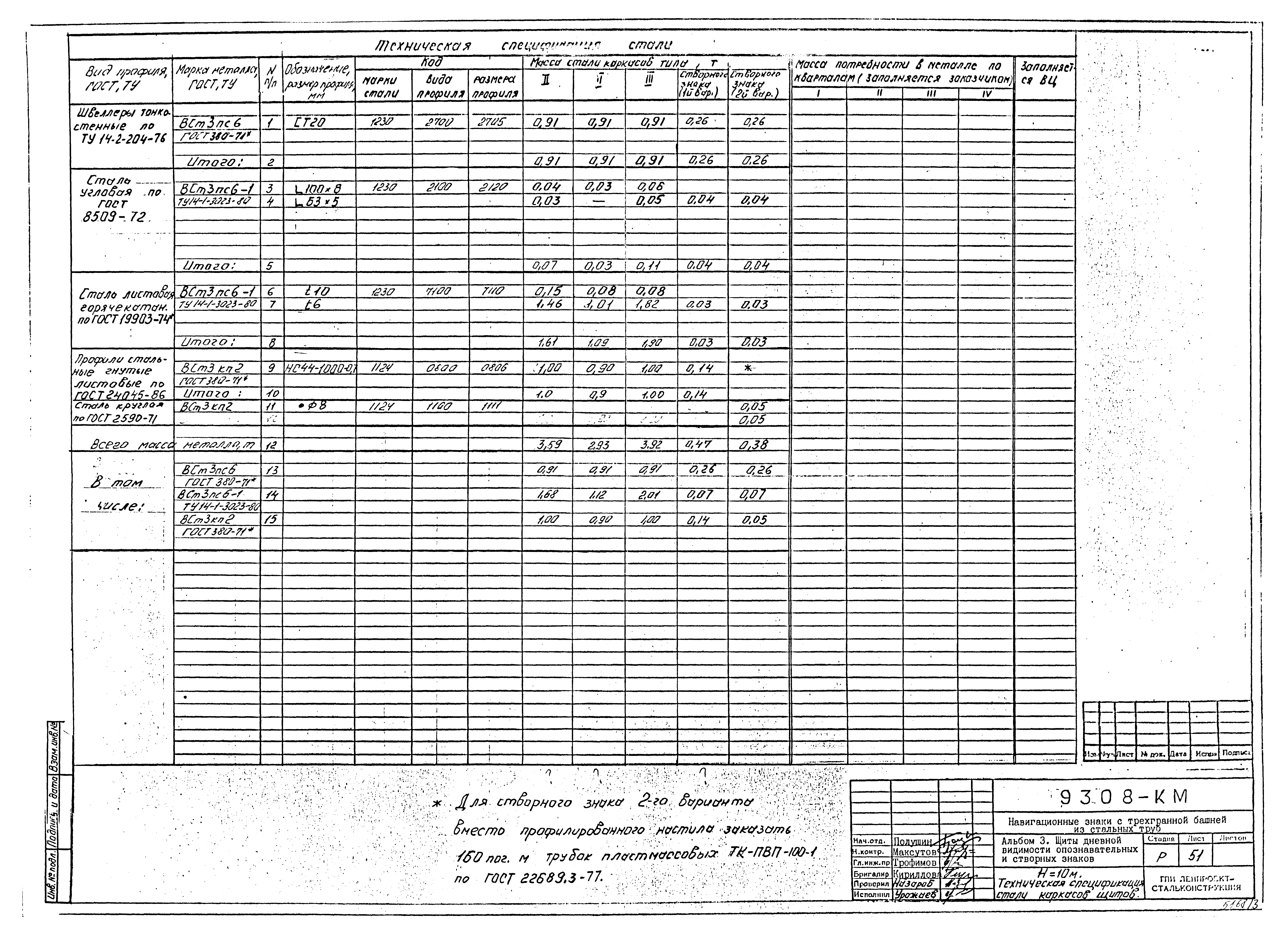 Типовой проект Б-111-87