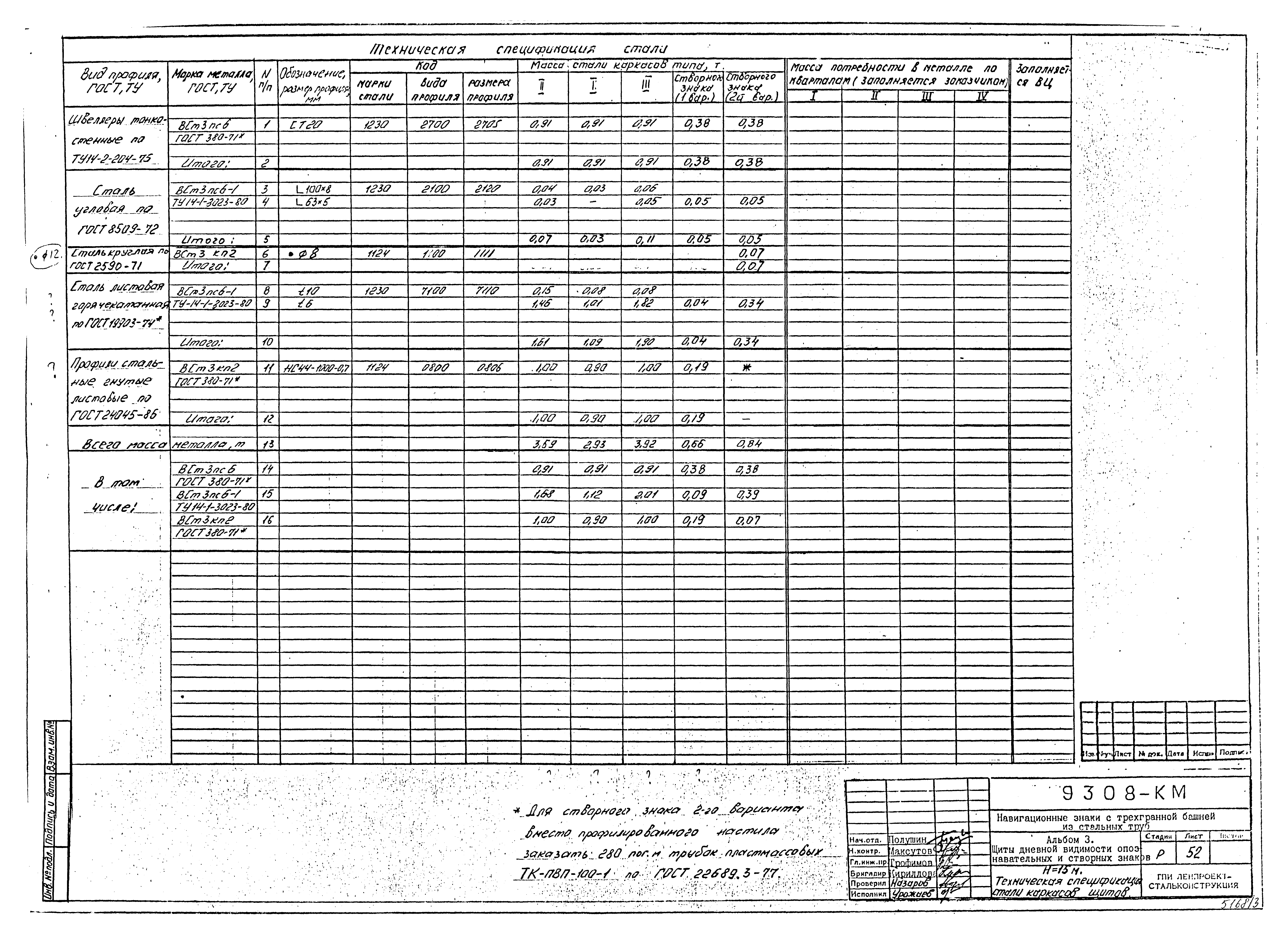 Типовой проект Б-111-87