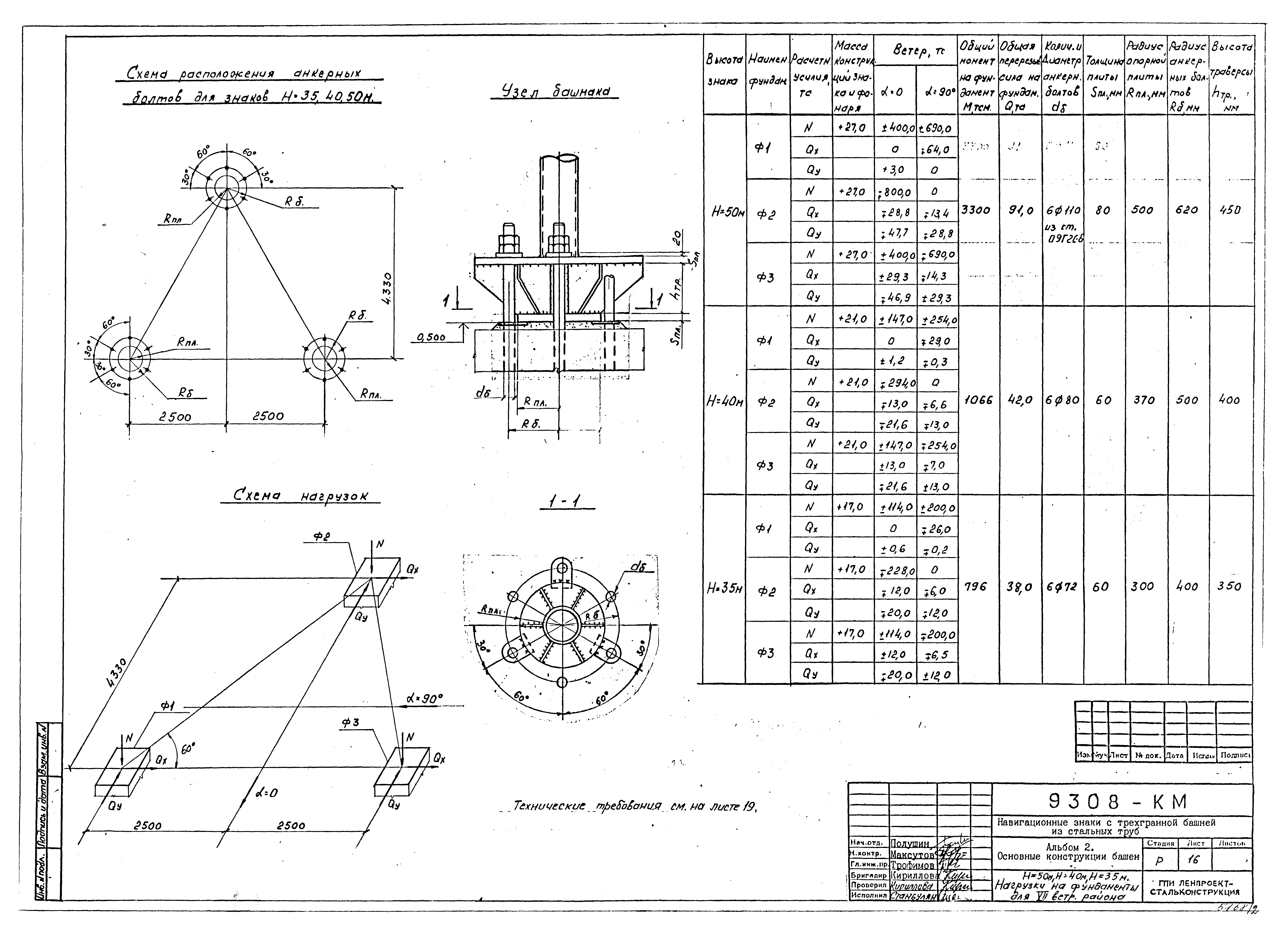 Типовой проект Б-111-87