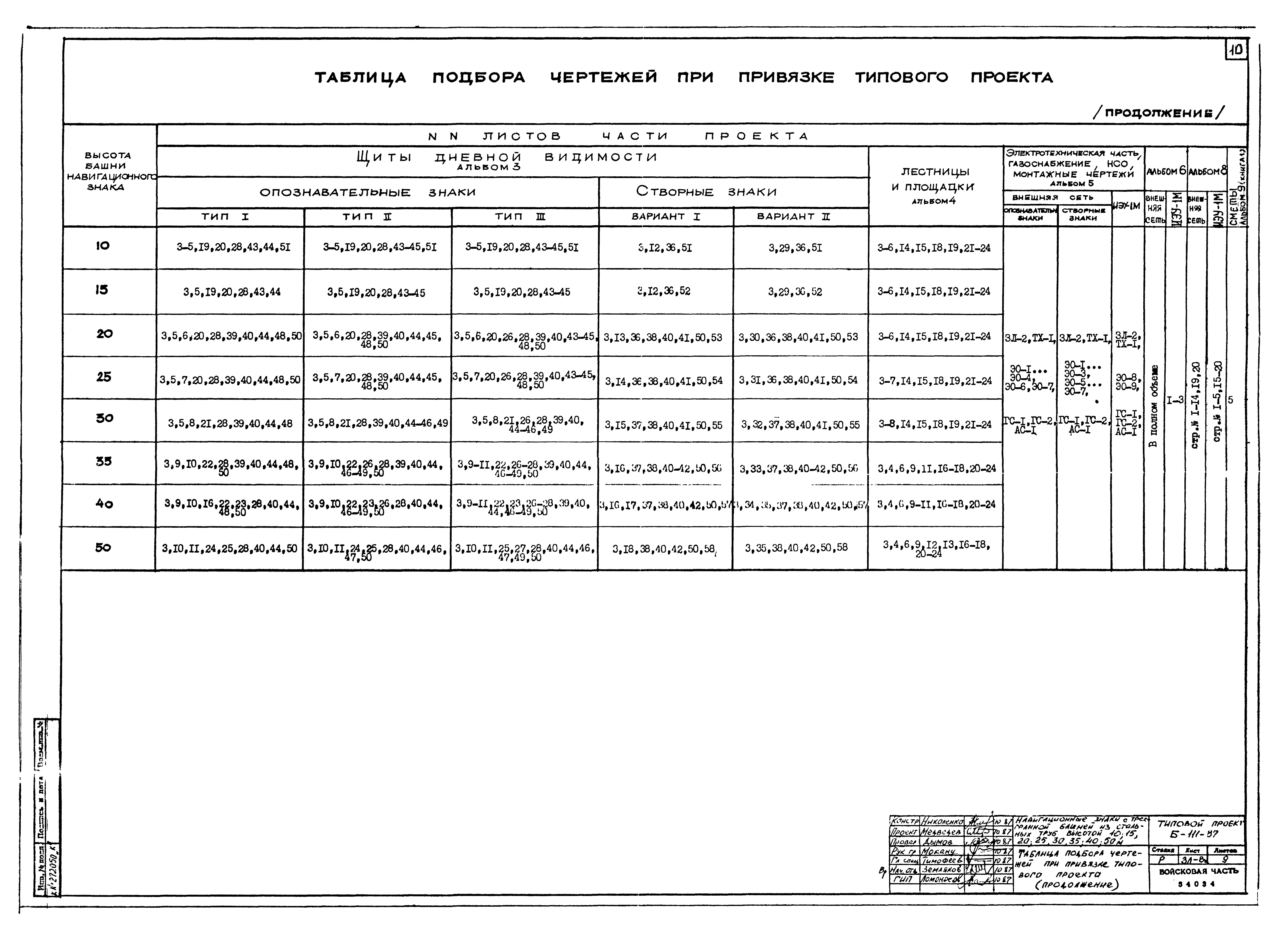 Типовой проект Б-111-87