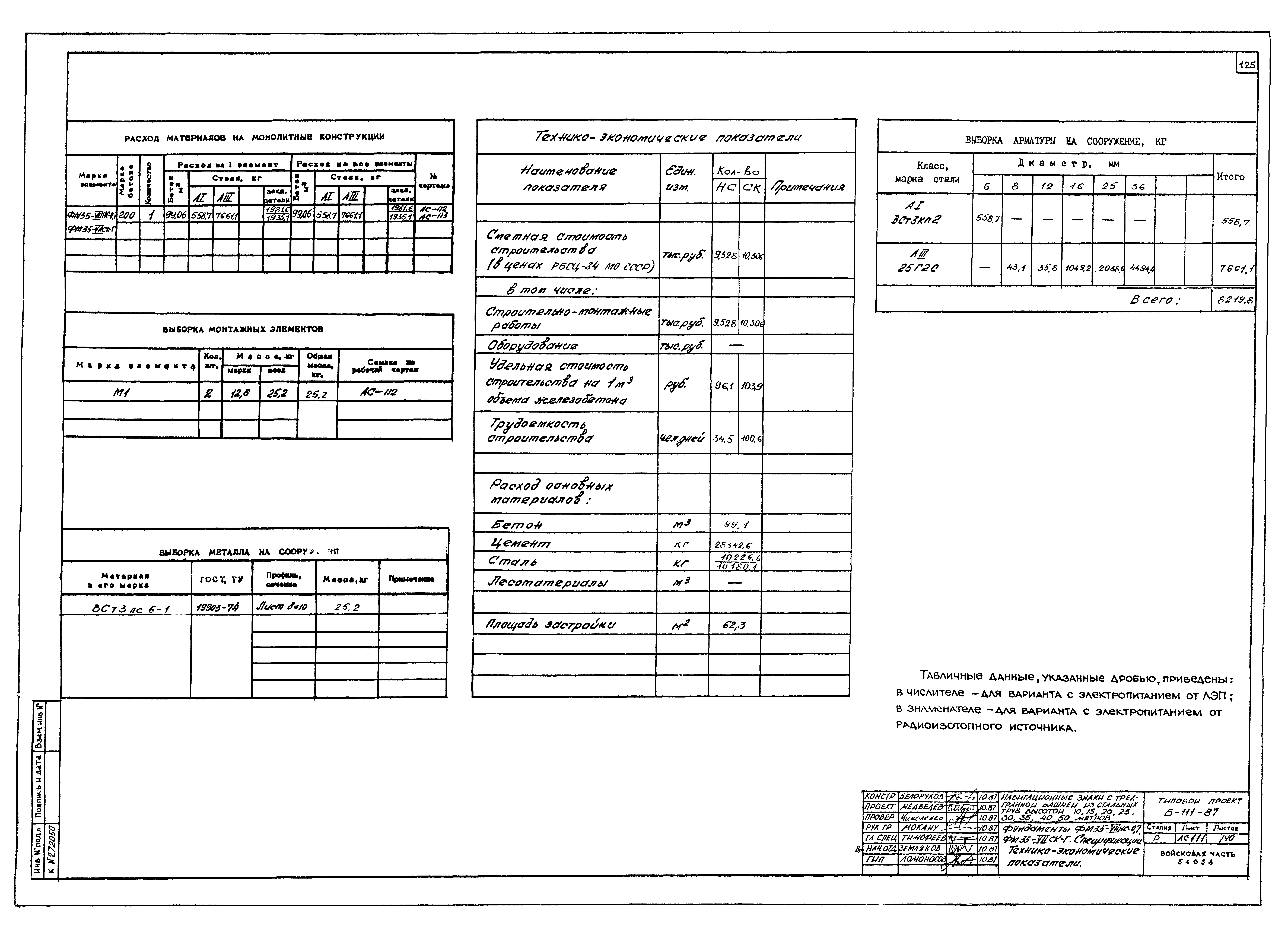 Типовой проект Б-111-87