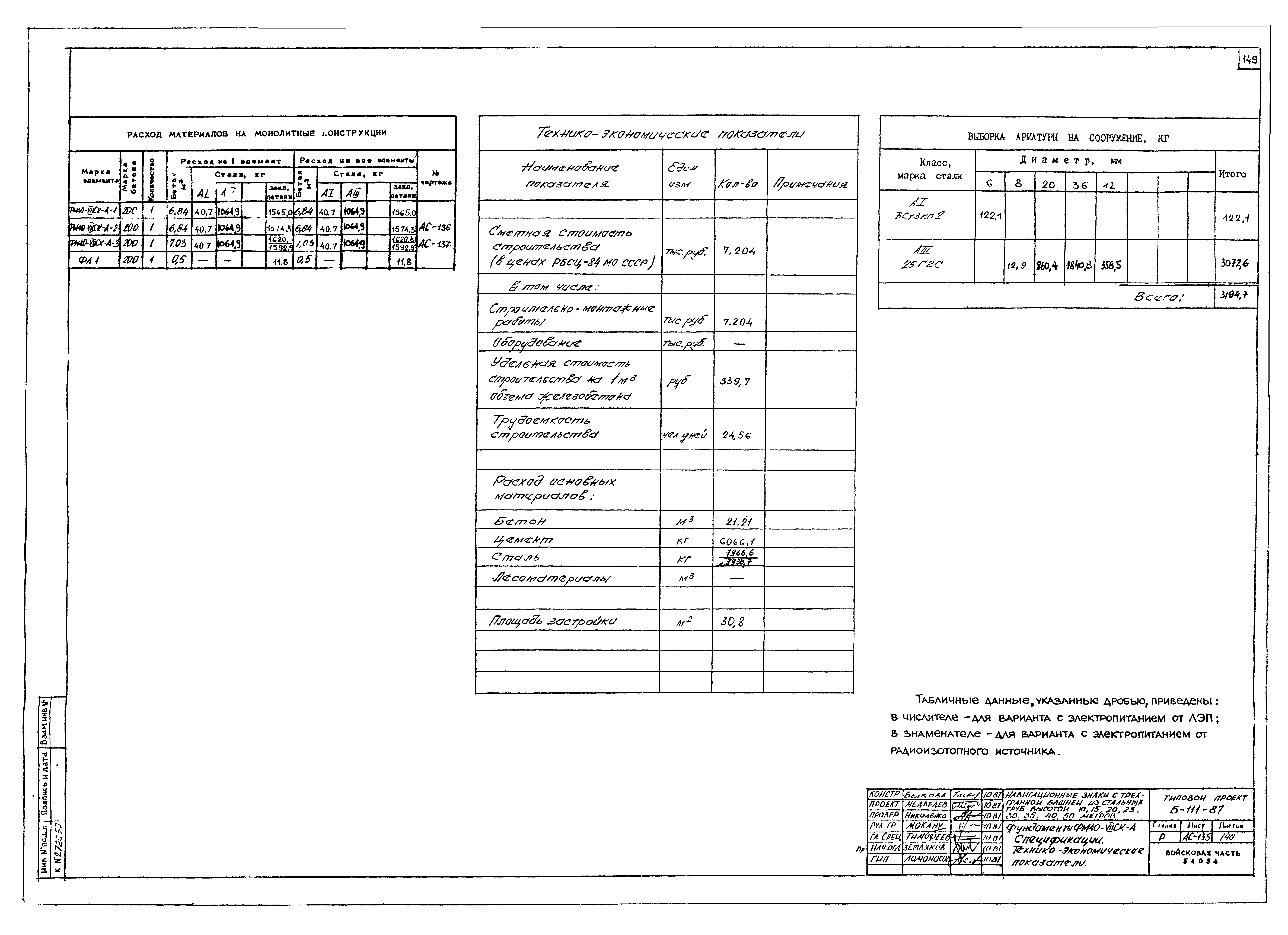 Типовой проект Б-111-87