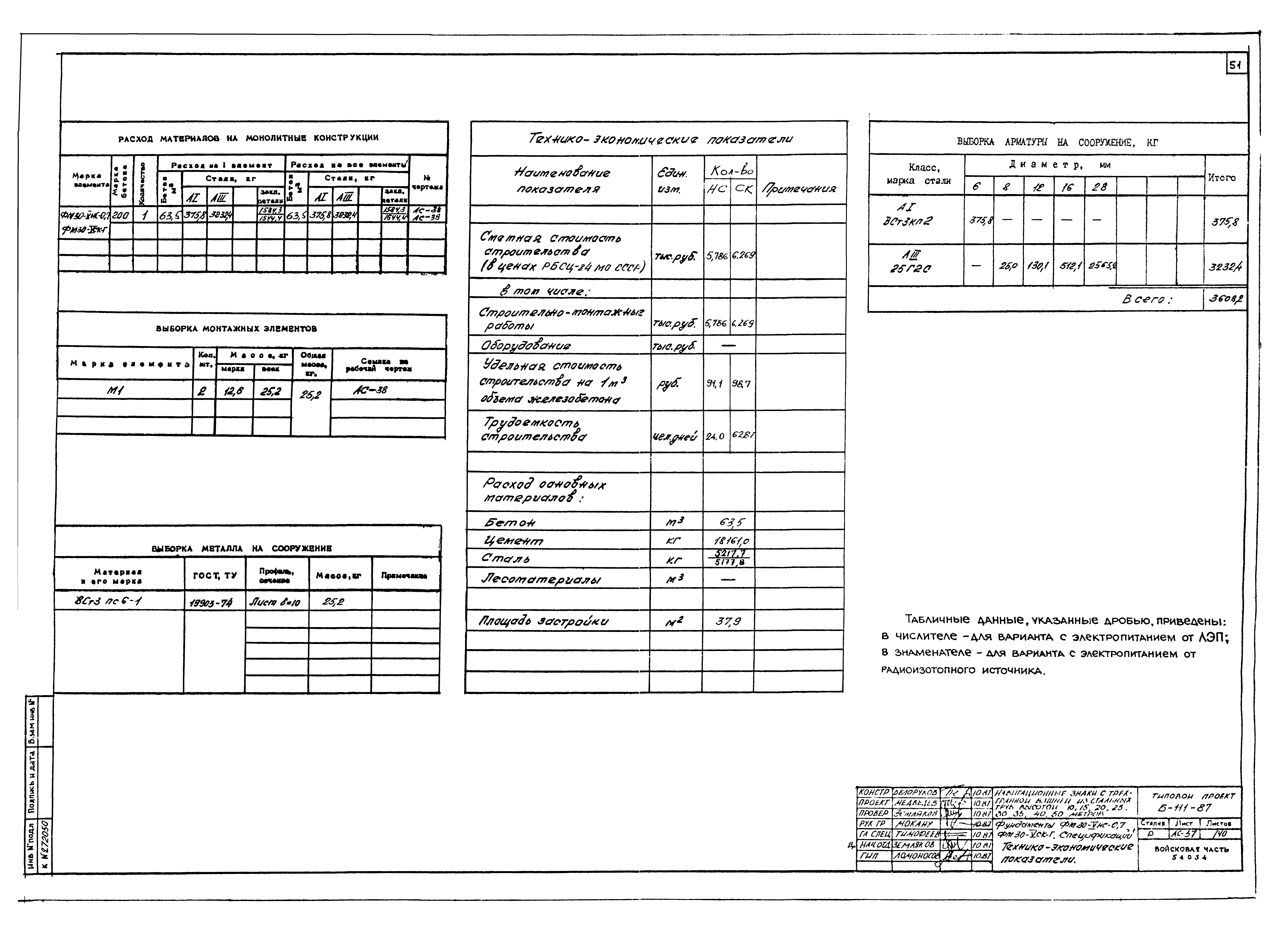 Типовой проект Б-111-87