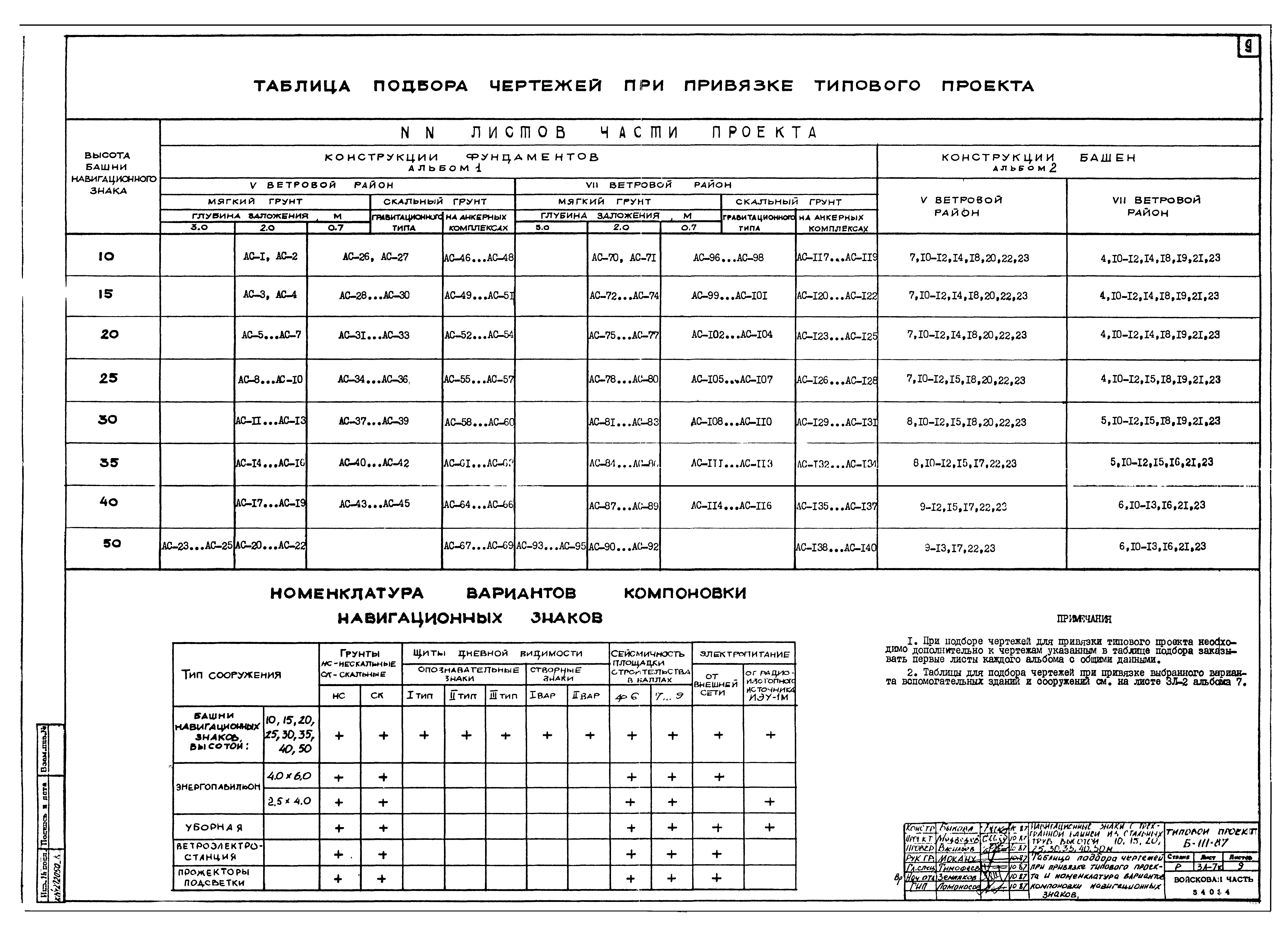 Типовой проект Б-111-87