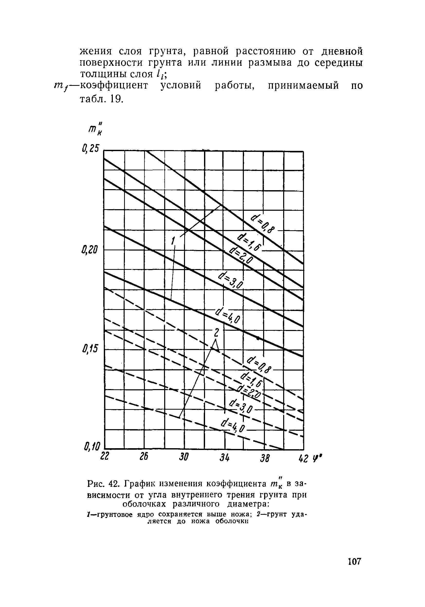 ВСН 110-64