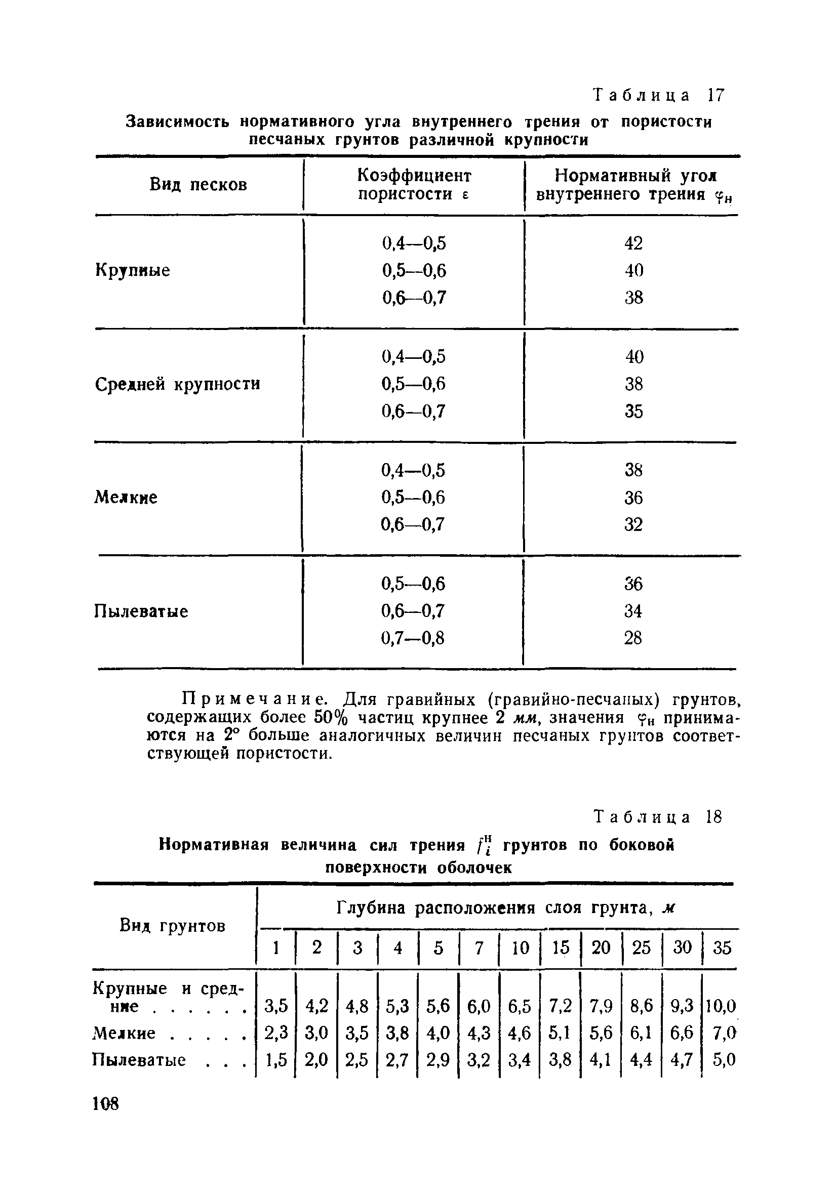 ВСН 110-64