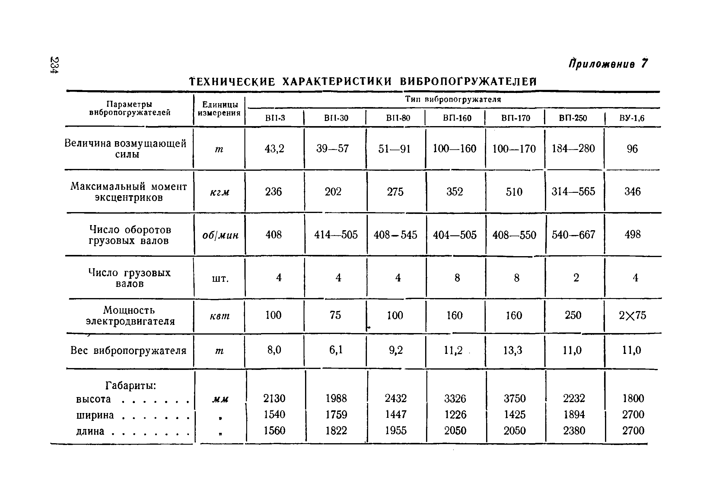 ВСН 110-64