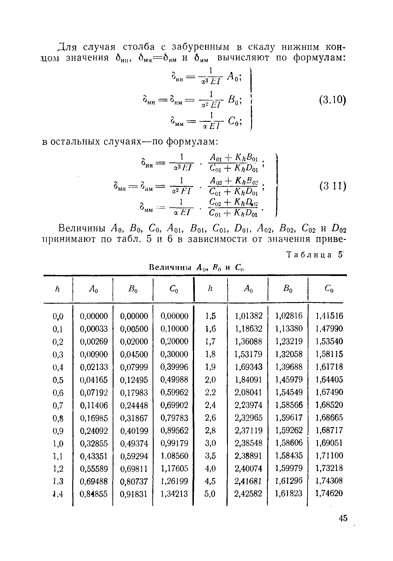 ВСН 110-64