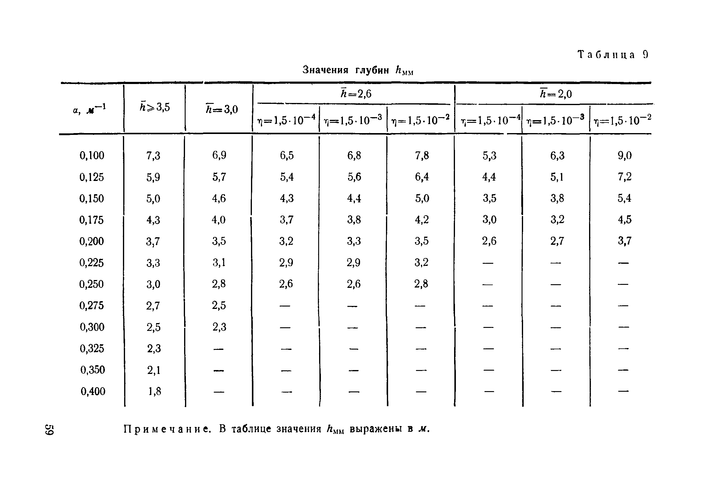 ВСН 110-64