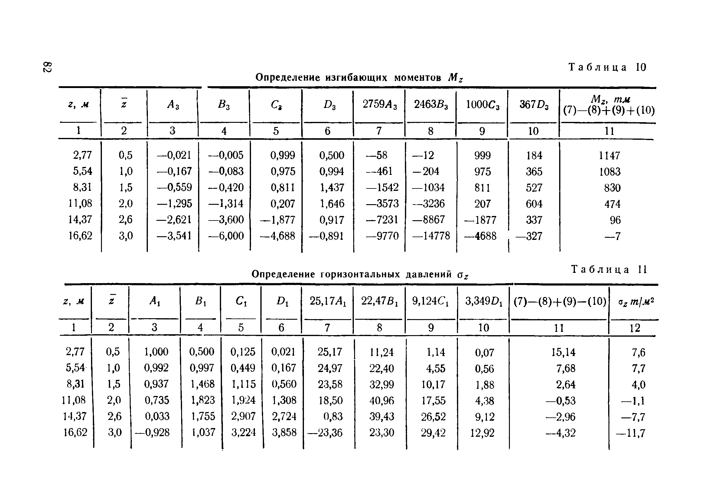 ВСН 110-64