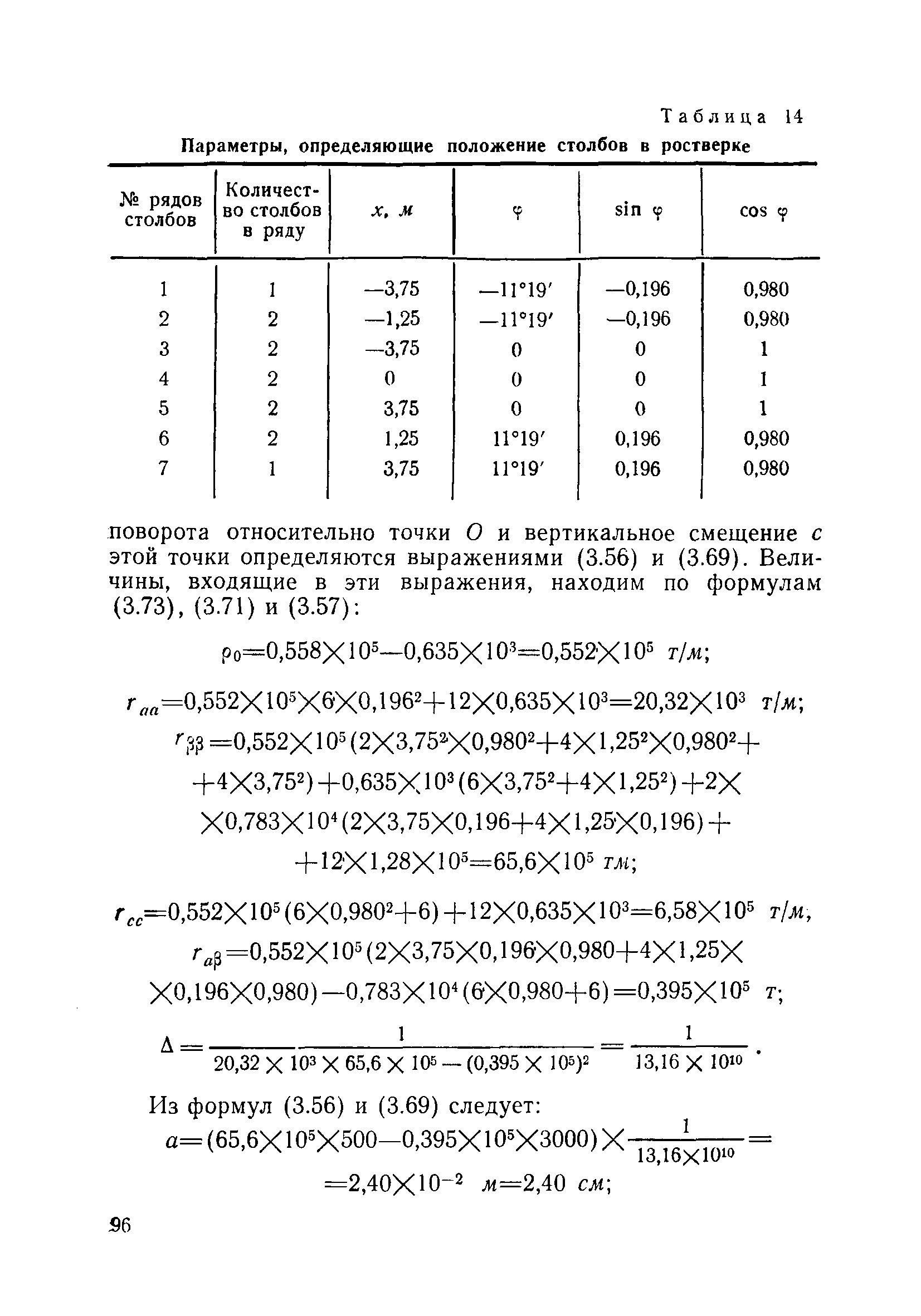 ВСН 110-64