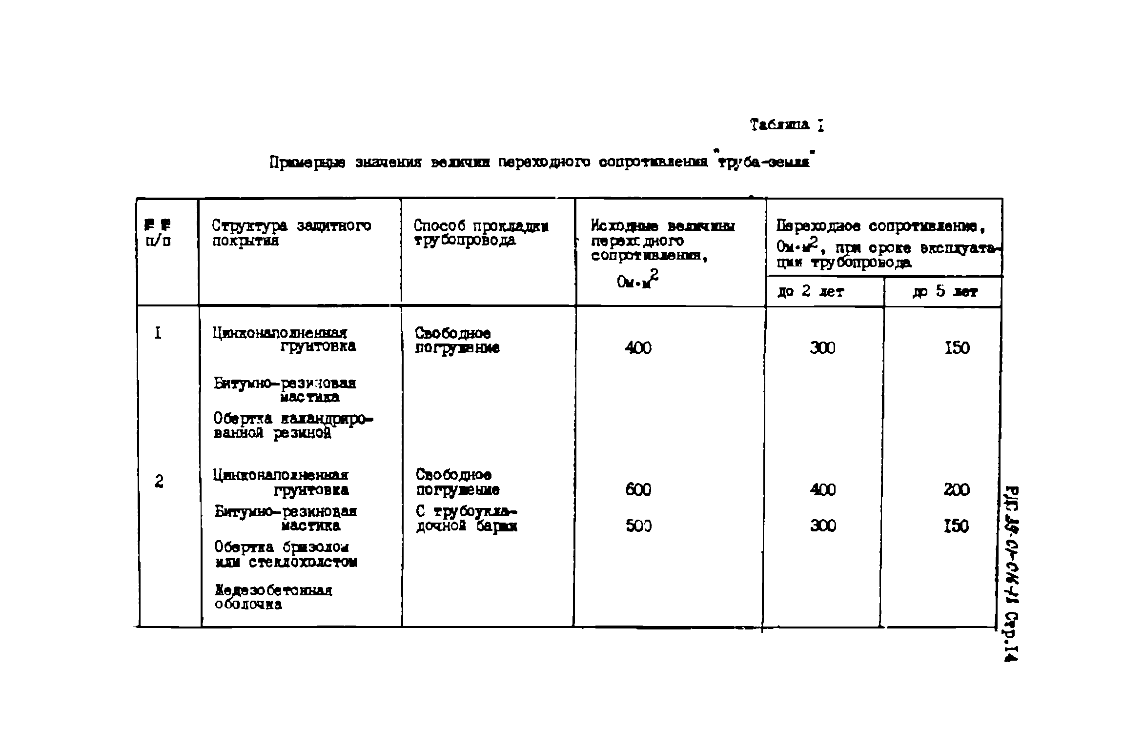 РДС 39-01-016-78