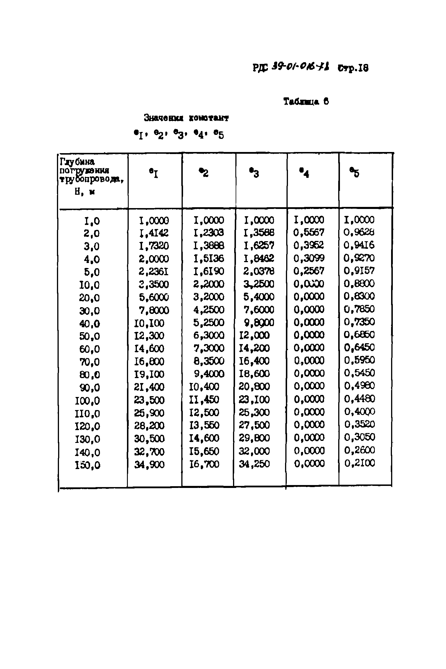 РДС 39-01-016-78