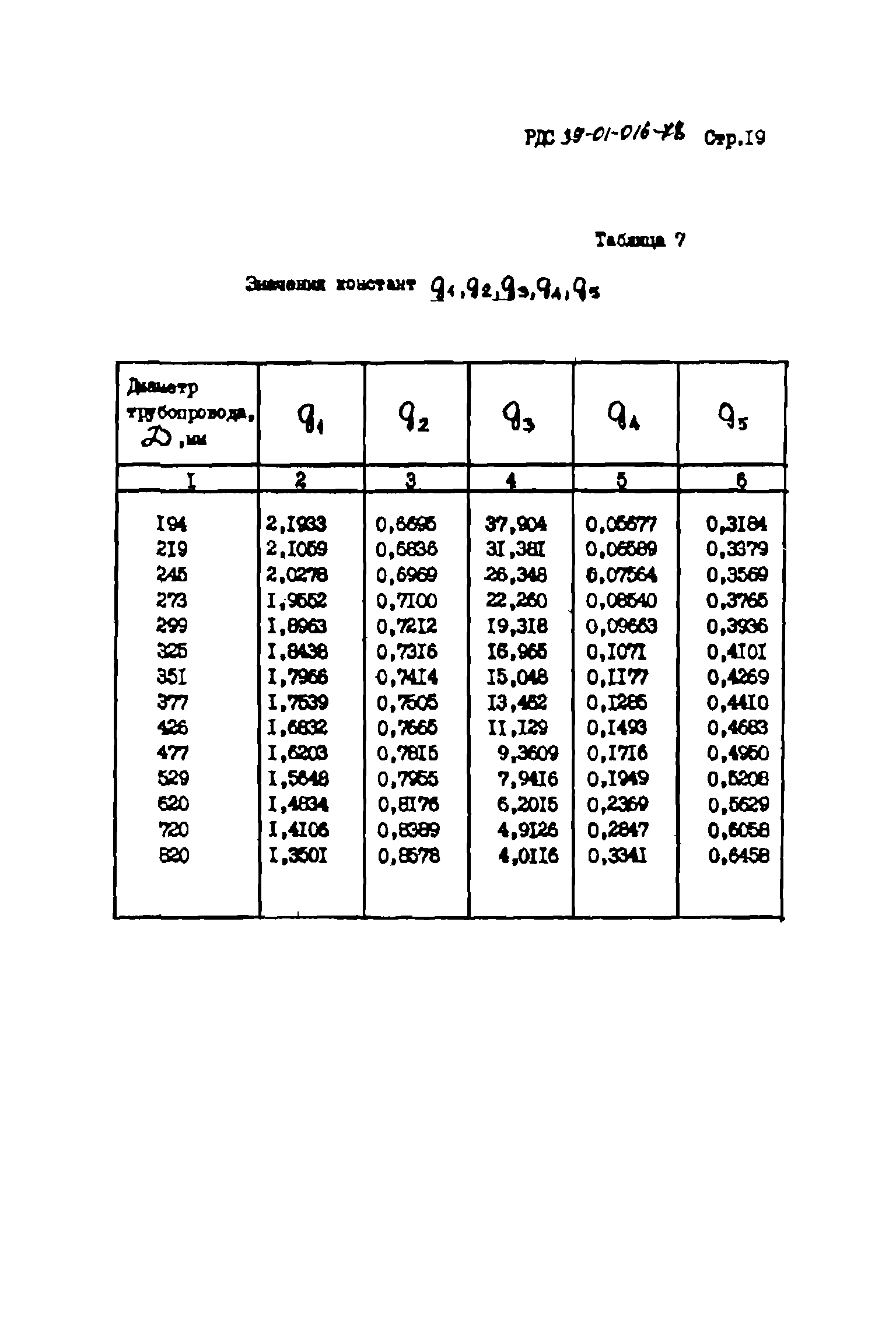 РДС 39-01-016-78