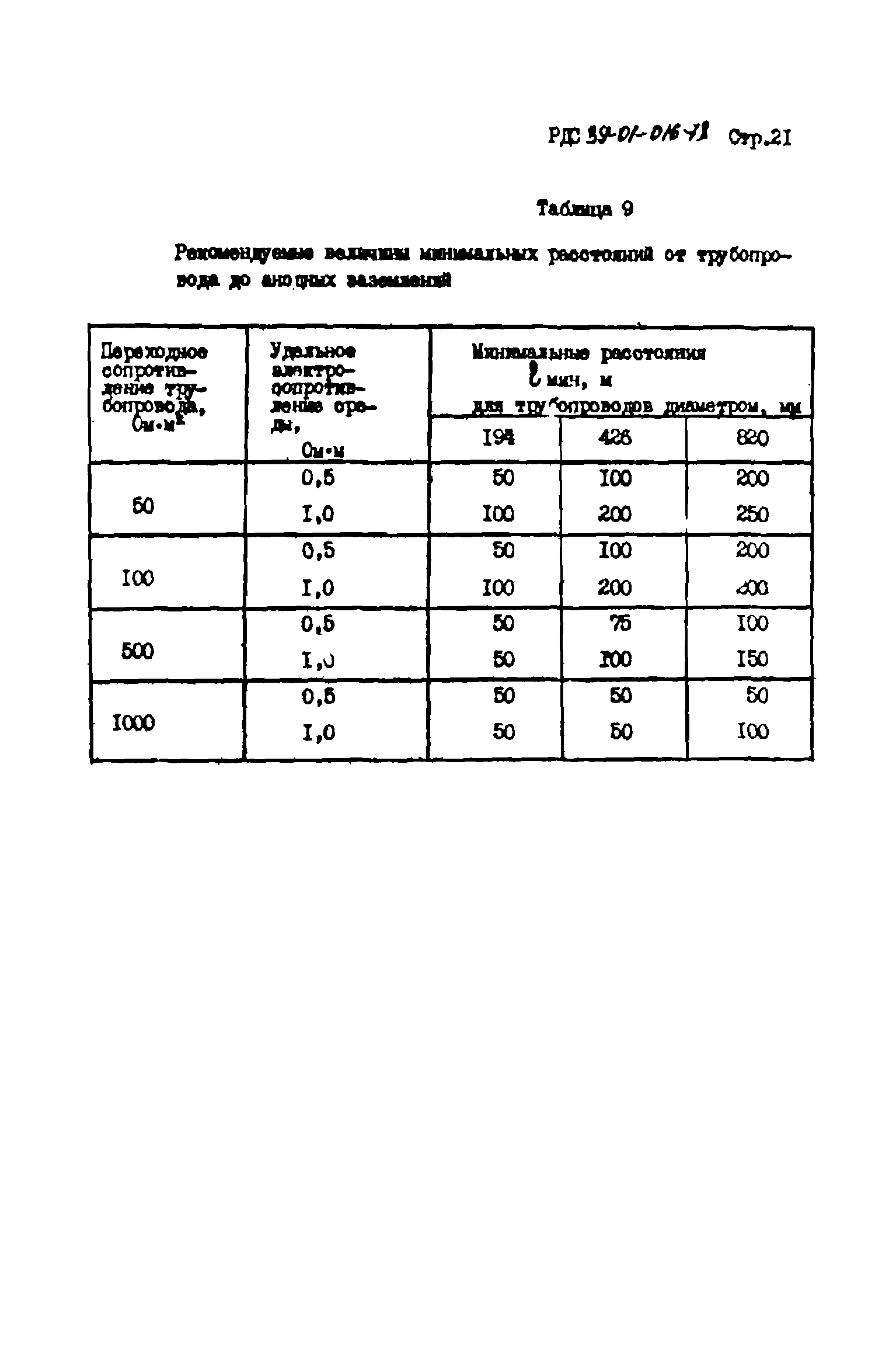 РДС 39-01-016-78