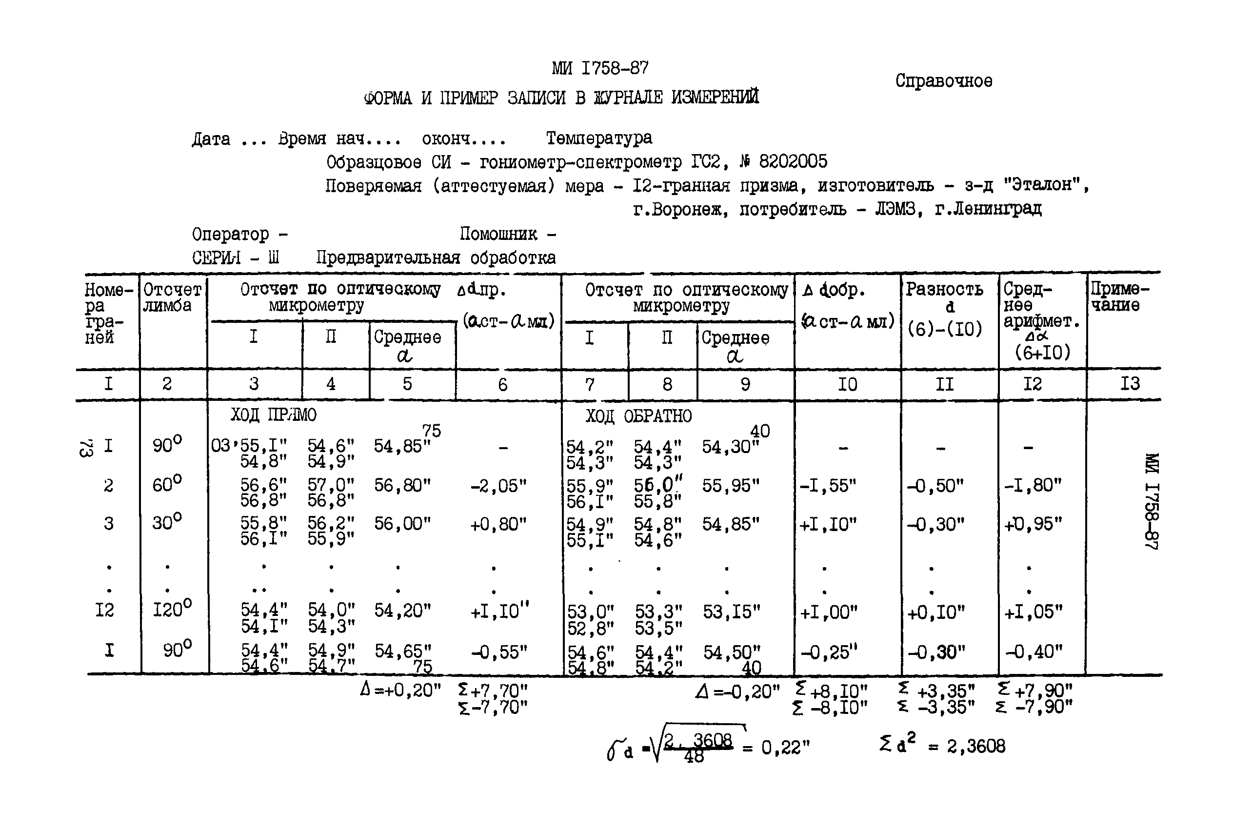 МИ 1758-87