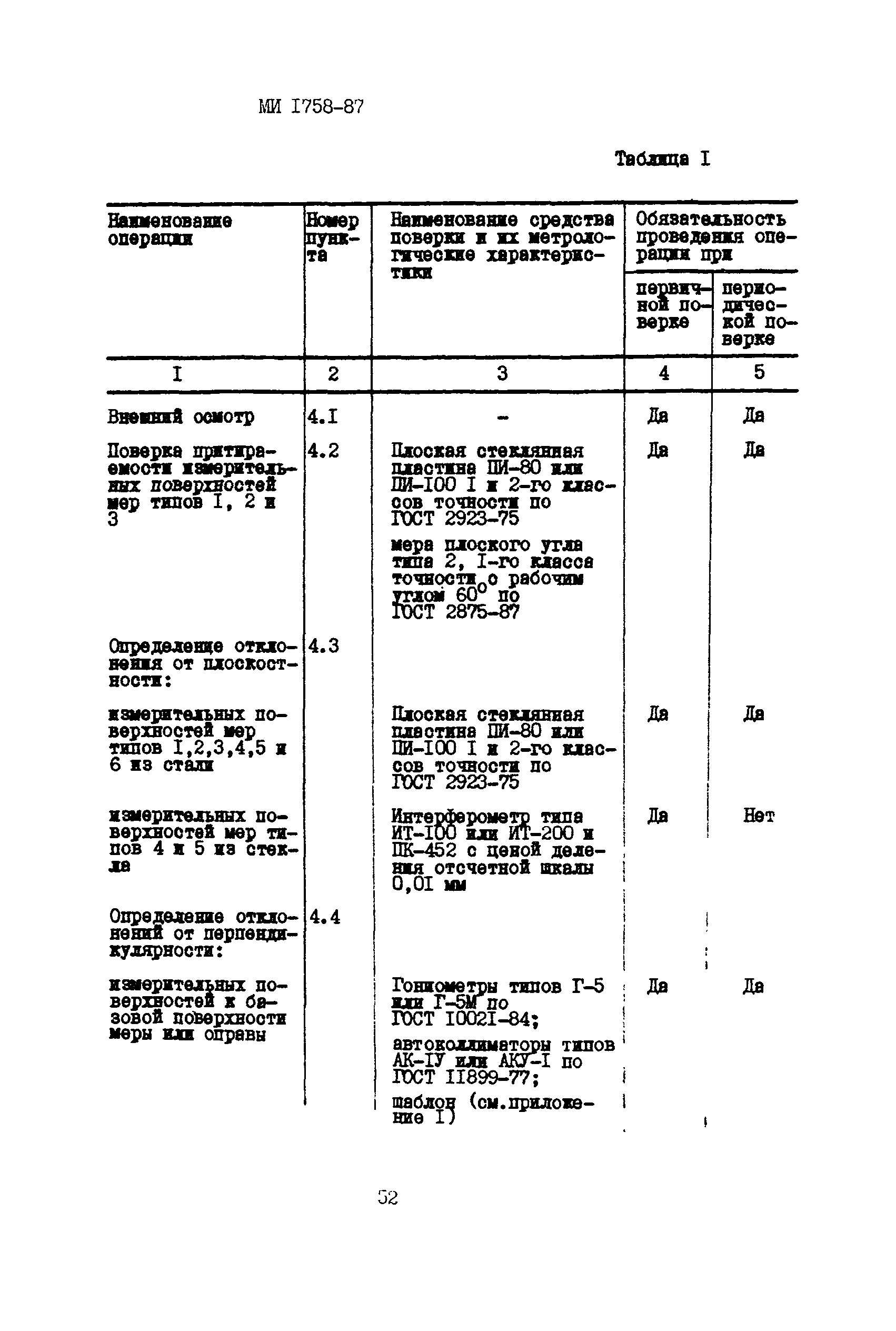 МИ 1758-87