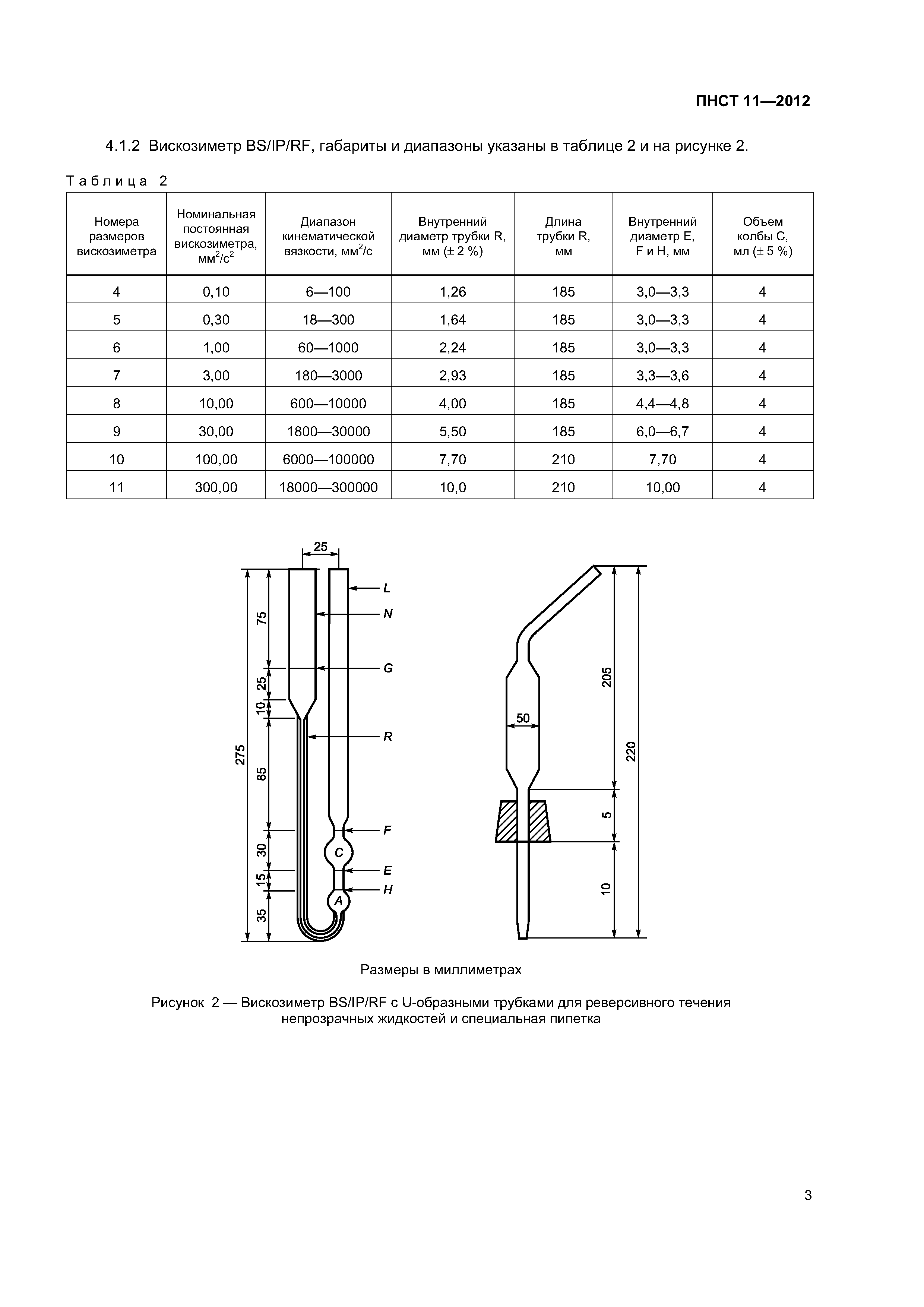 ПНСТ 11-2012