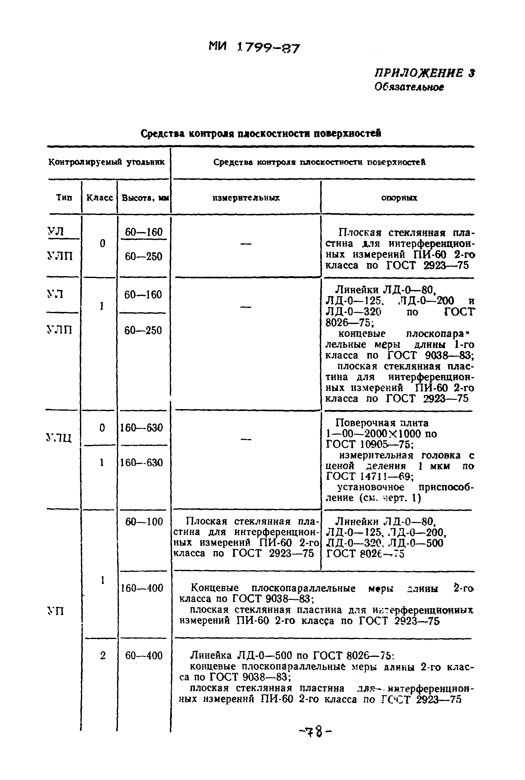 МИ 1799-87