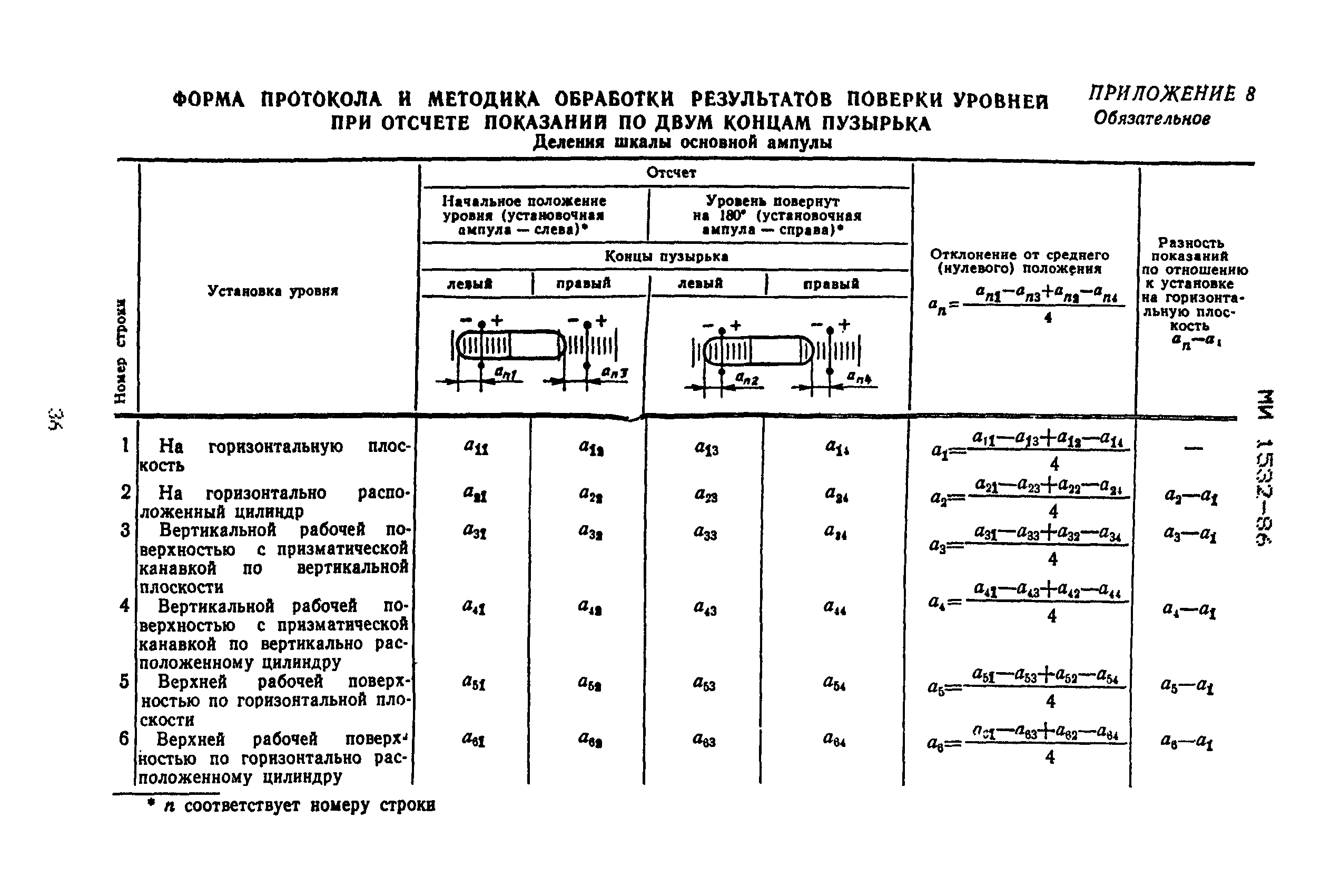 МИ 1532-86