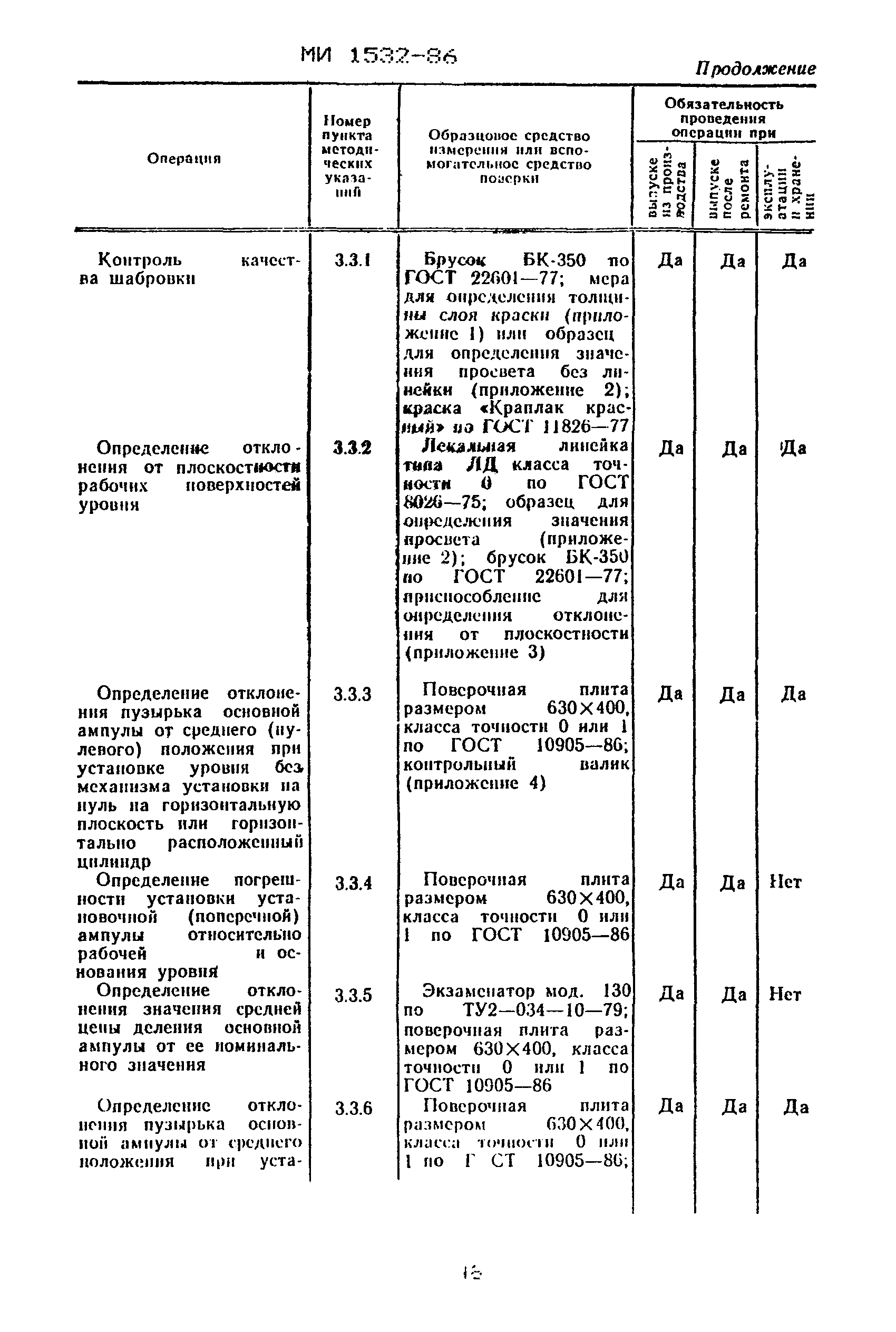 МИ 1532-86