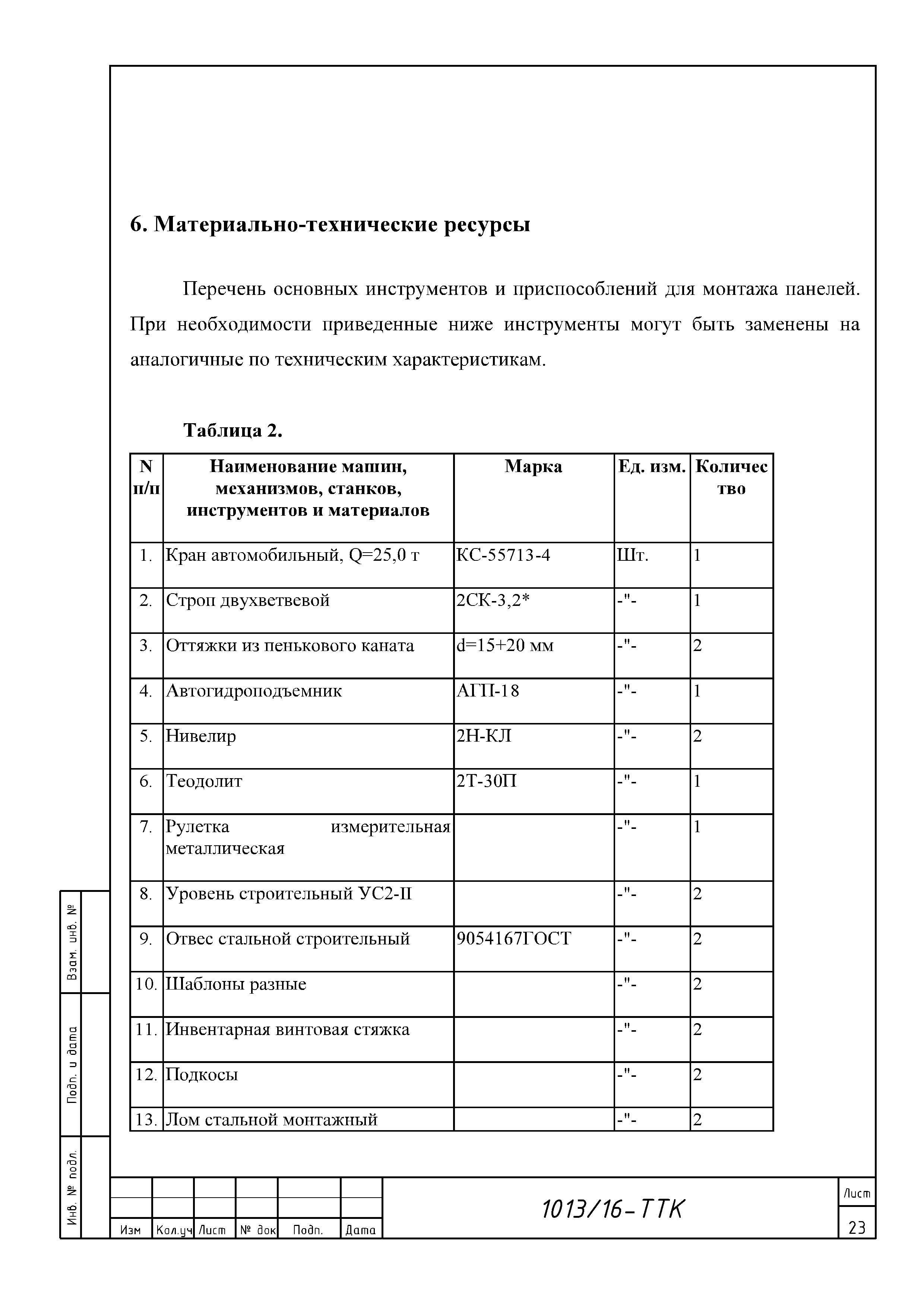ТТК