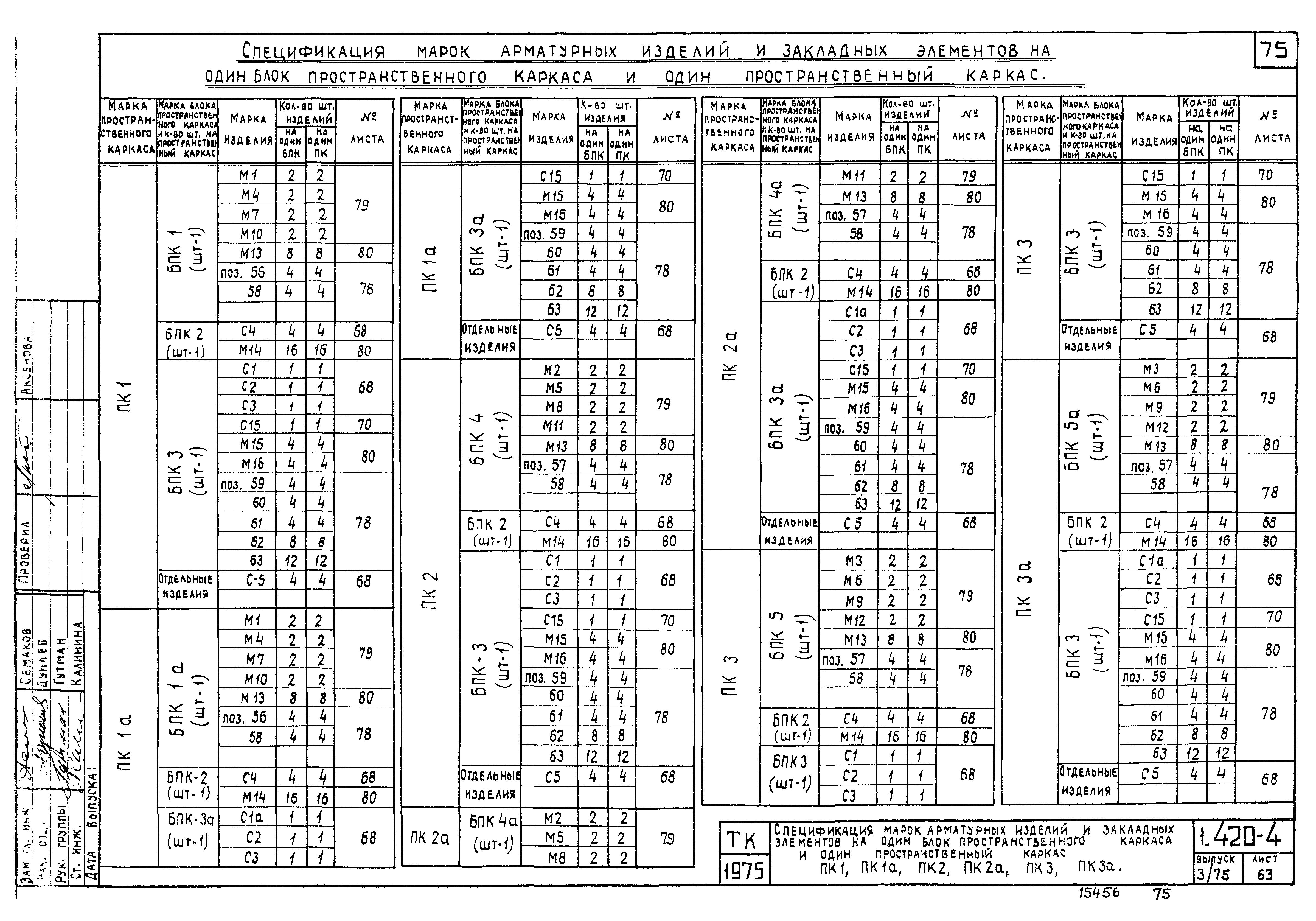 Серия 1.420-4