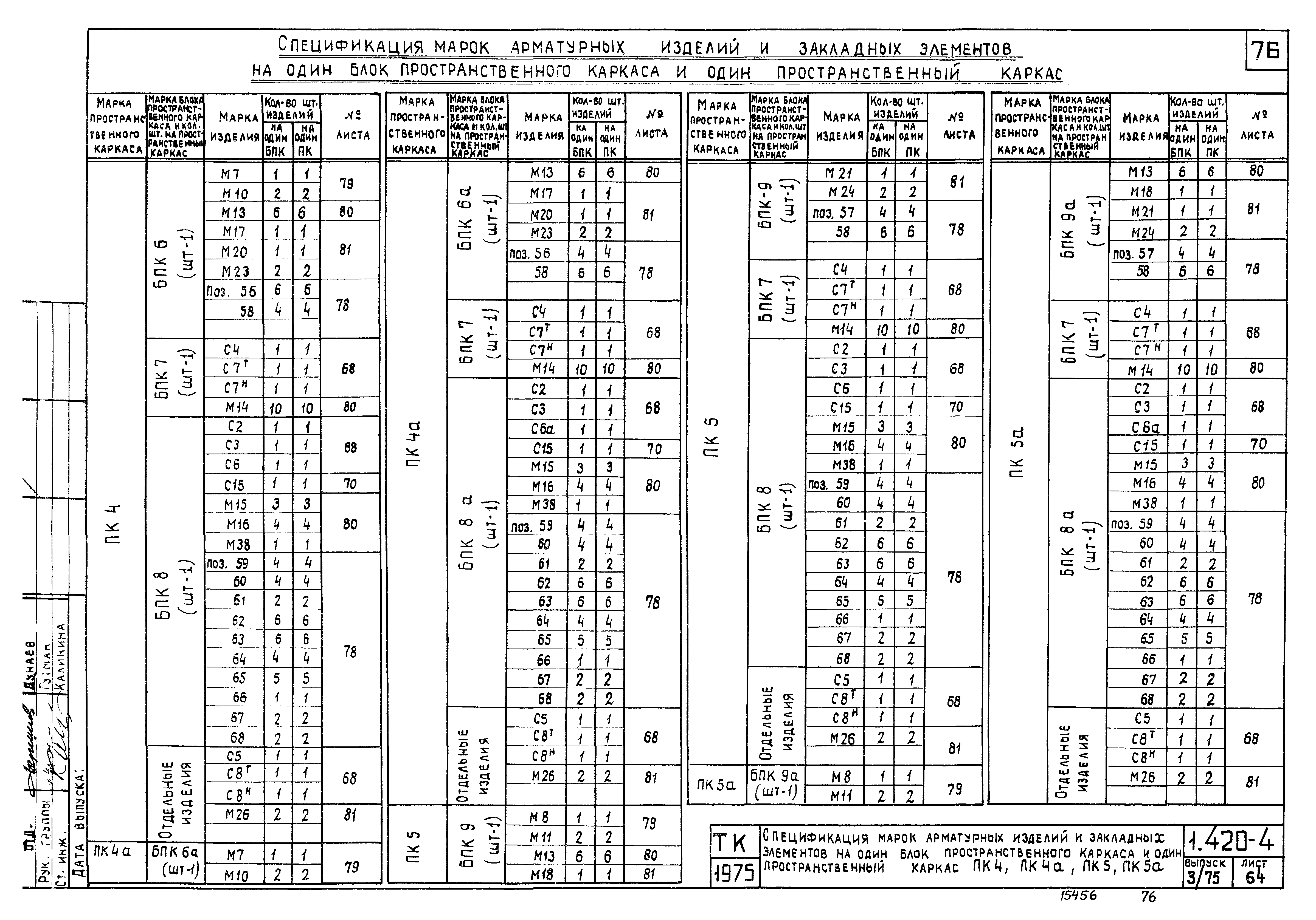 Серия 1.420-4