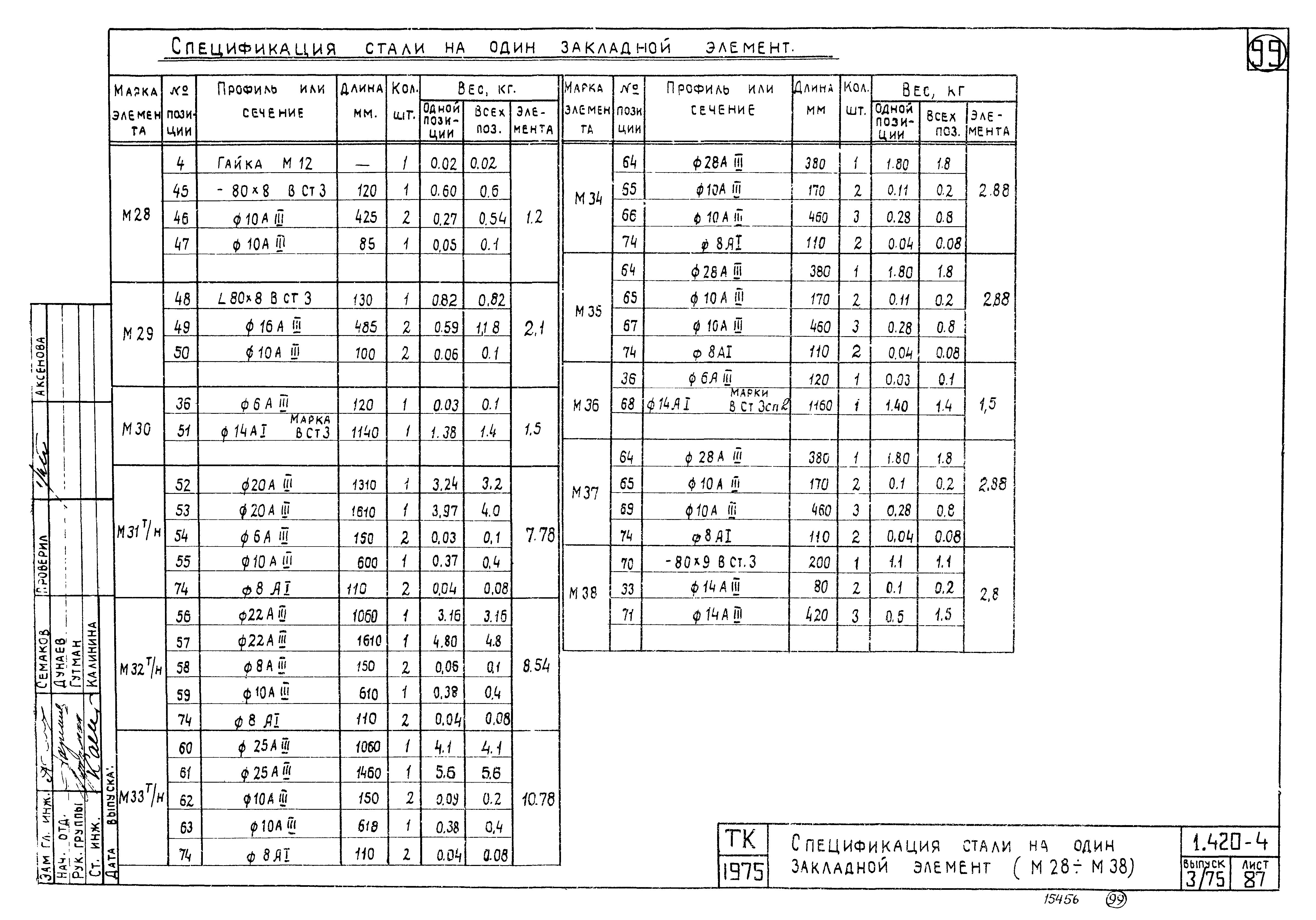 Серия 1.420-4