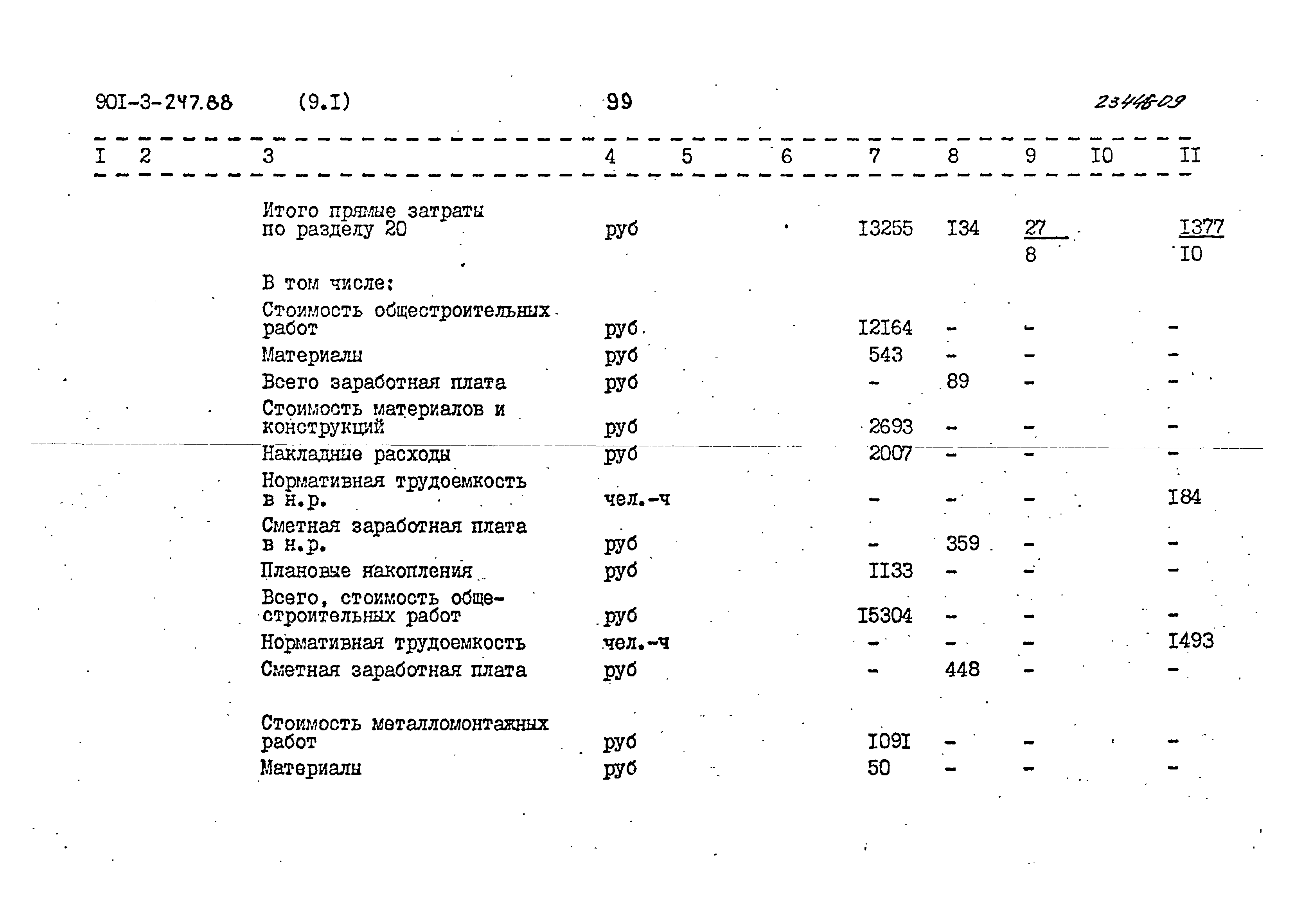 Типовой проект 901-3-247.88