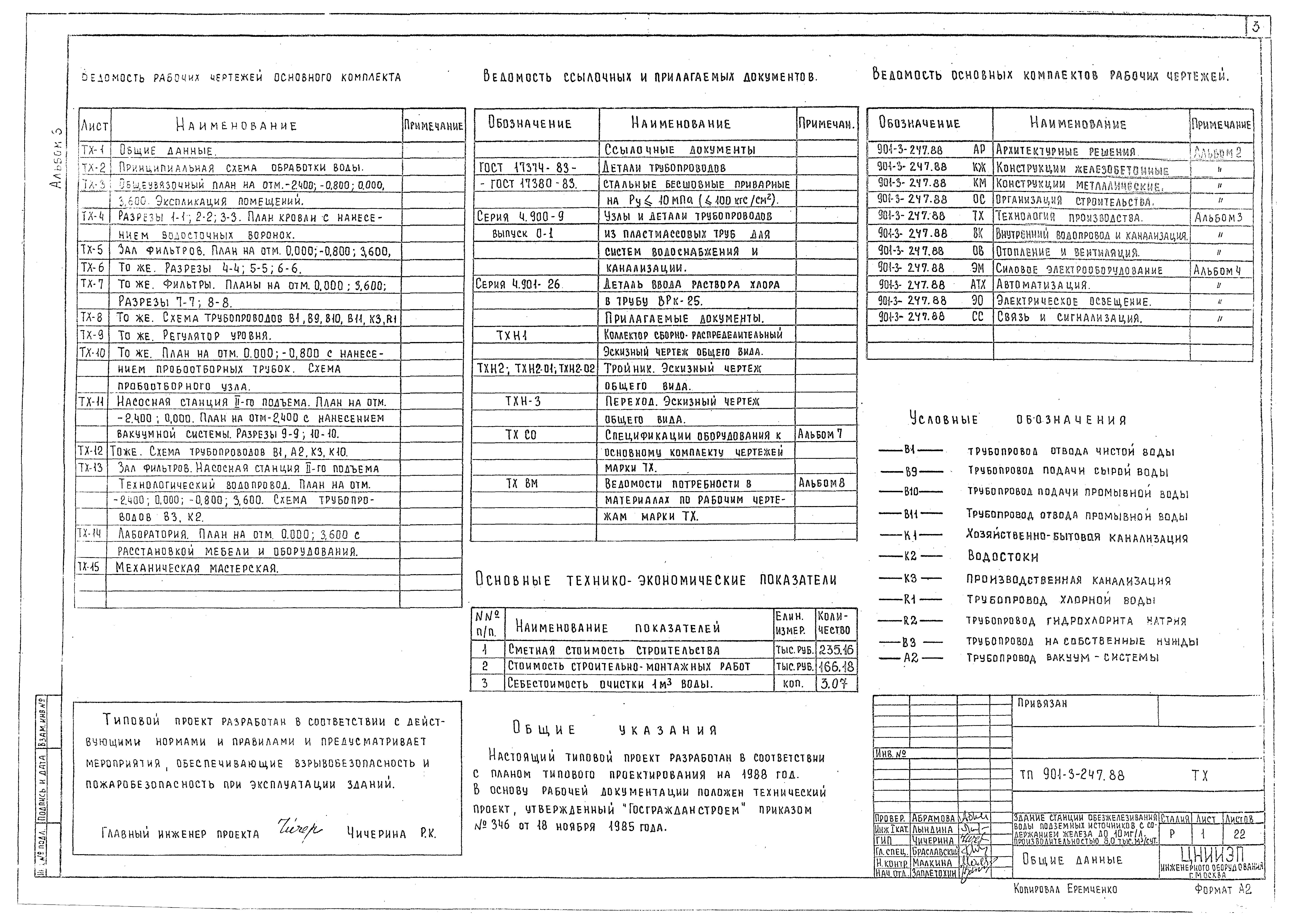 Типовой проект 901-3-247.88