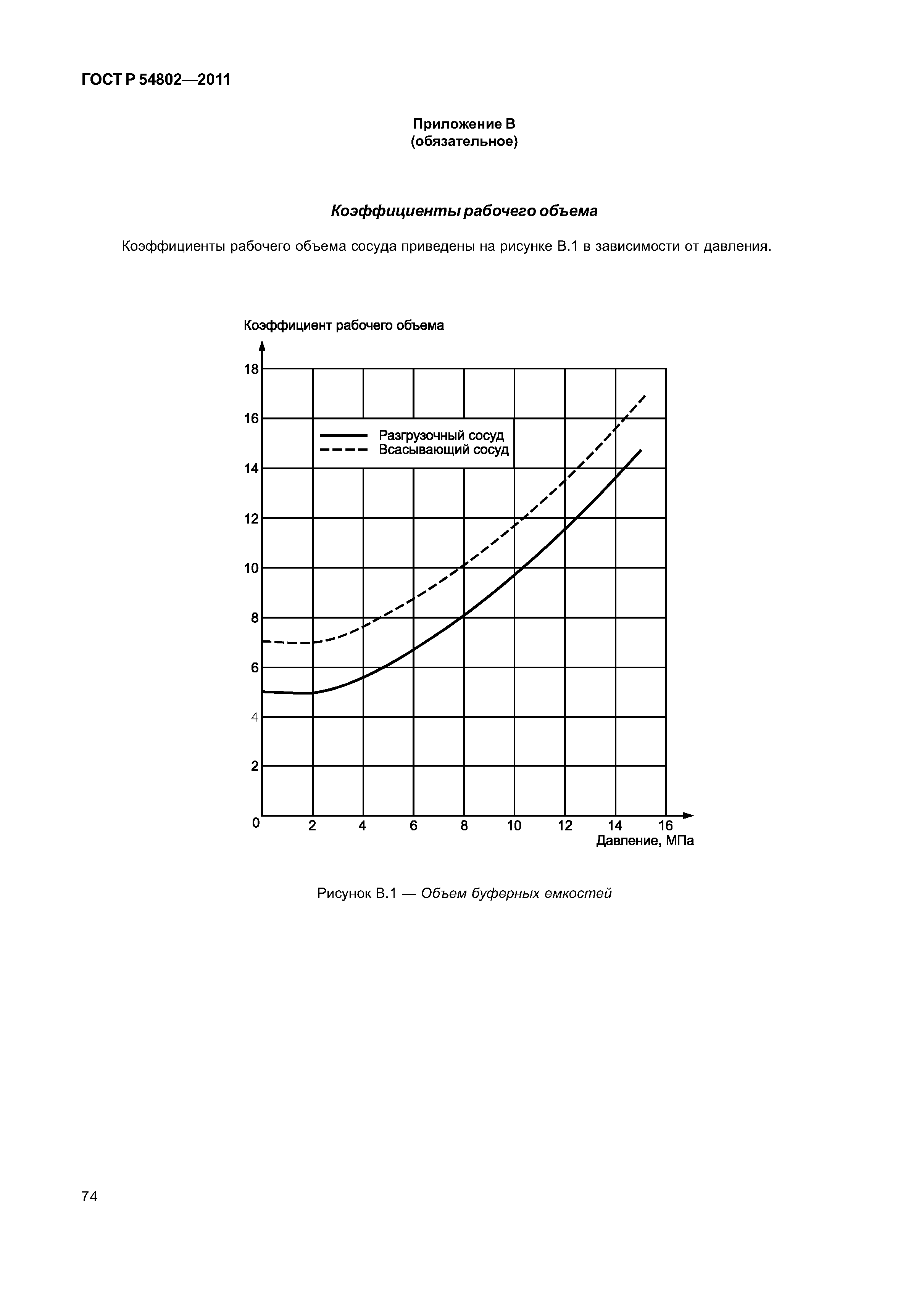 ГОСТ Р 54802-2011