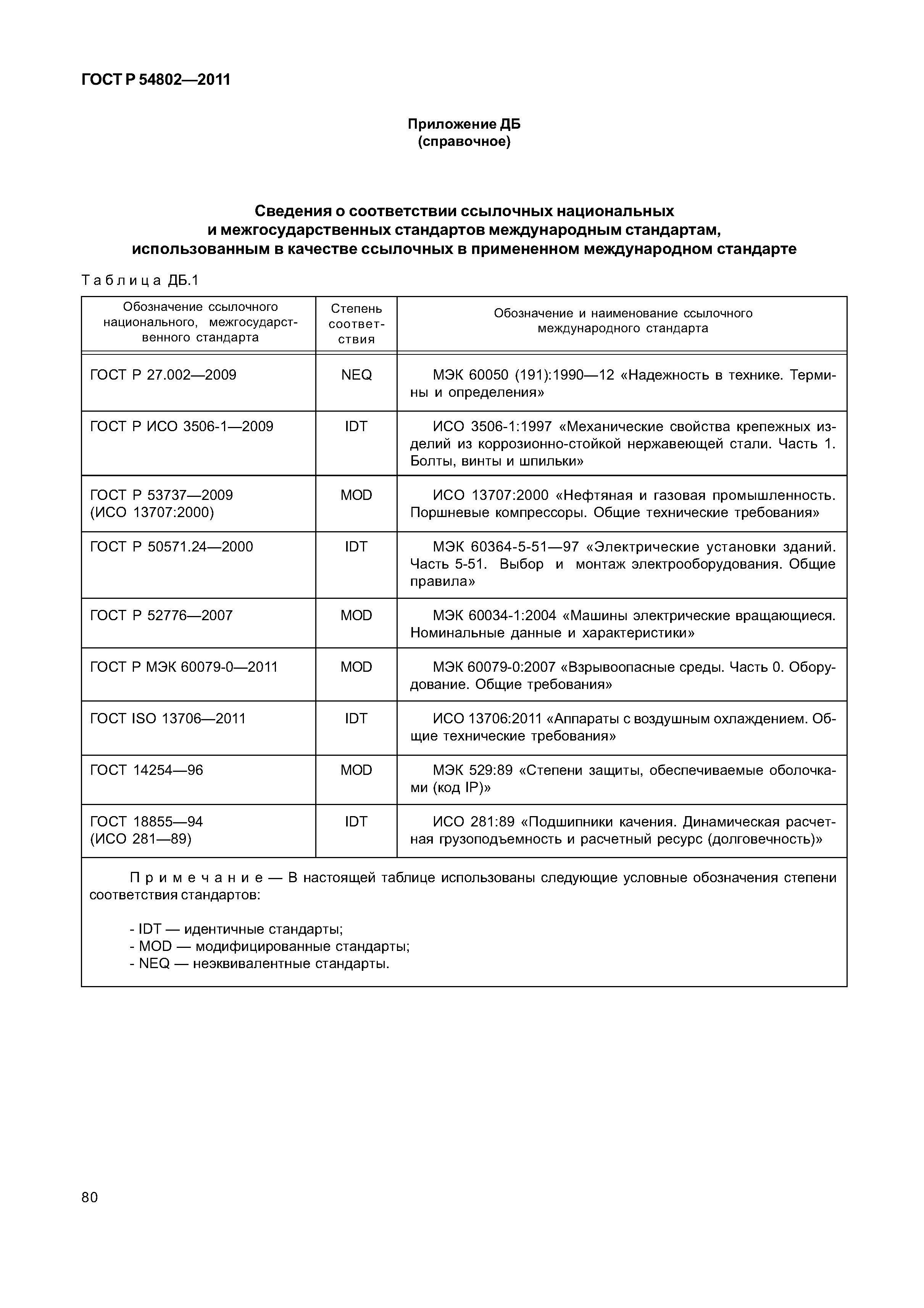 ГОСТ Р 54802-2011