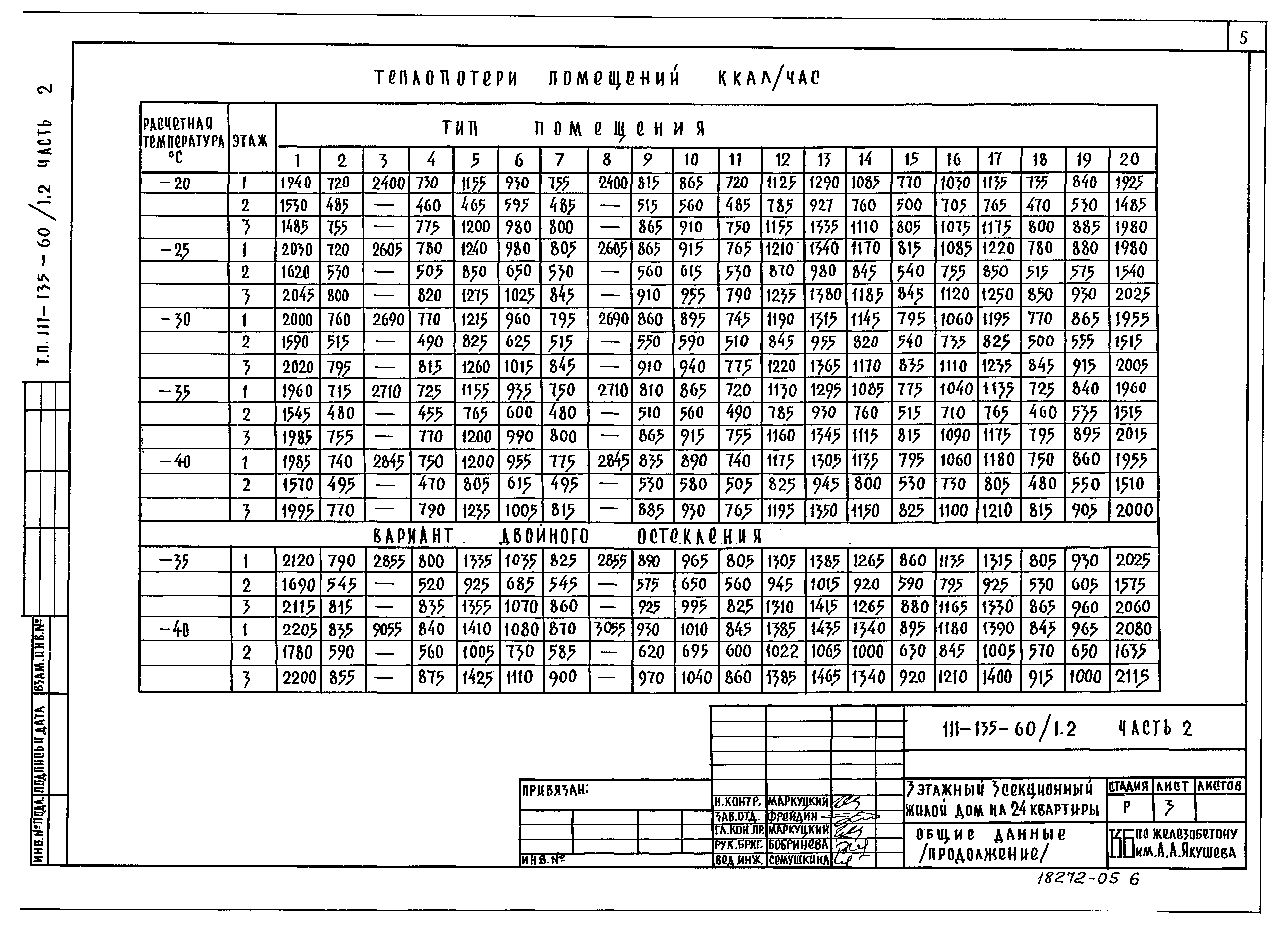 Типовой проект 111-135-60/1.2