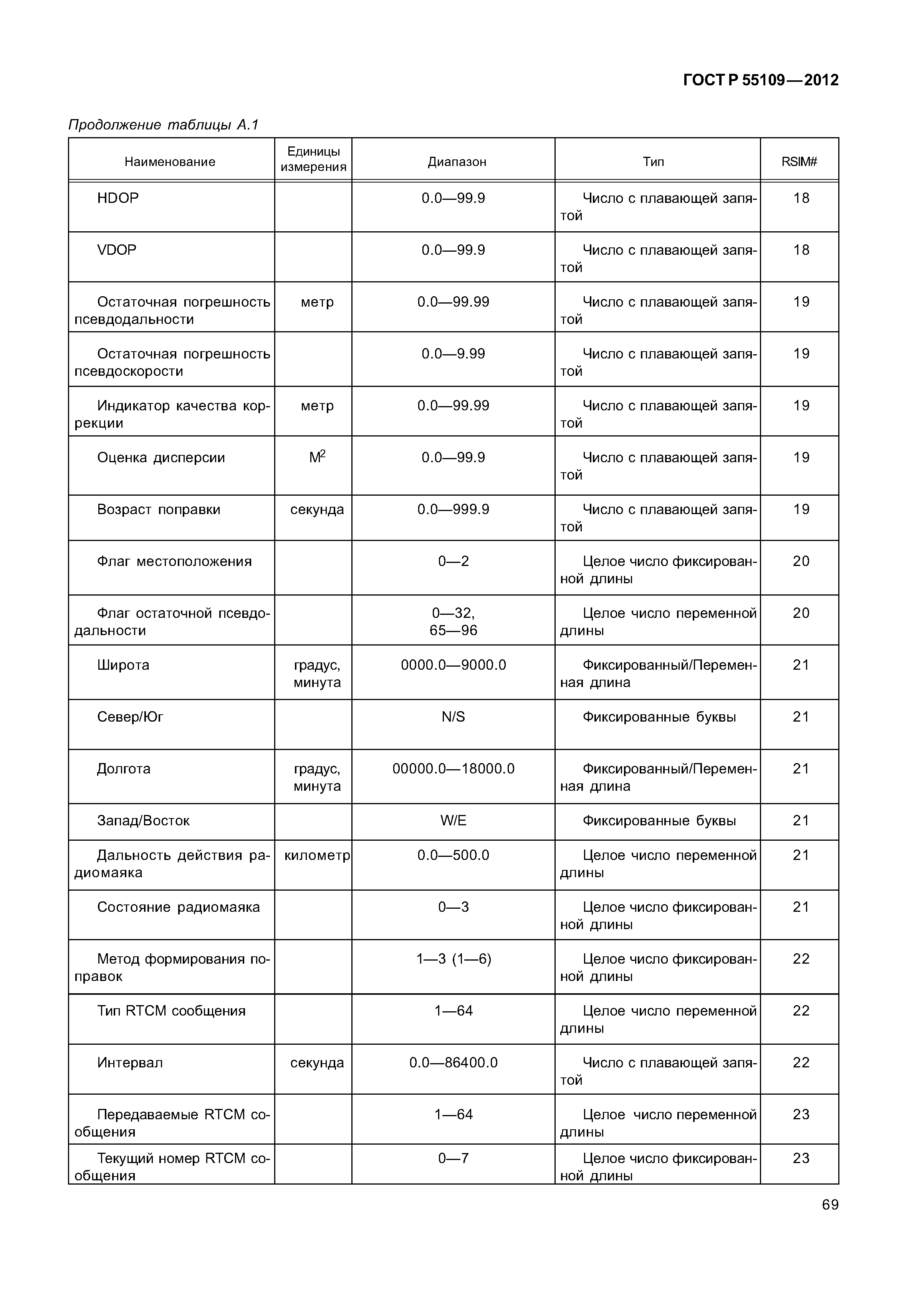 ГОСТ Р 55109-2012