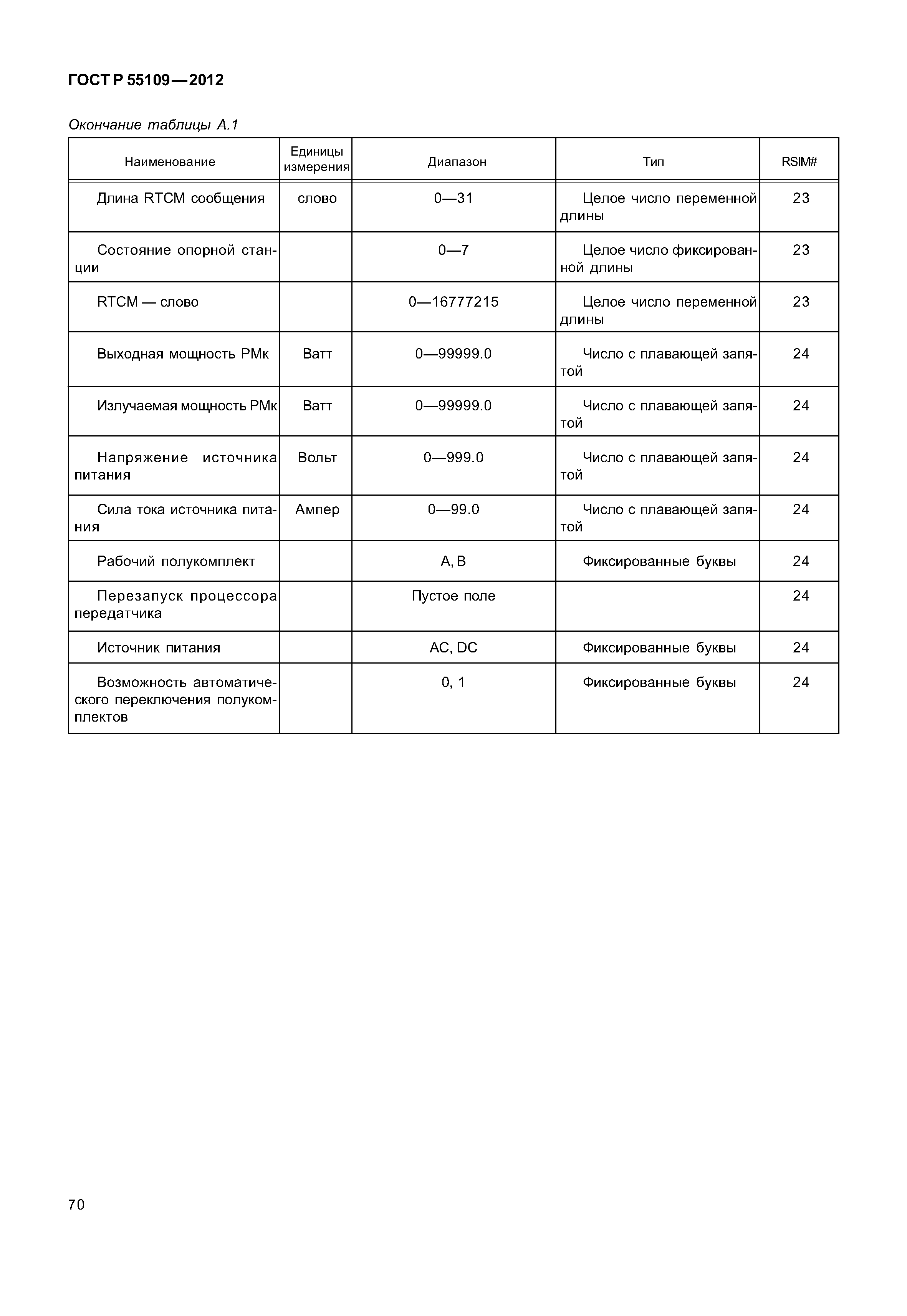 ГОСТ Р 55109-2012