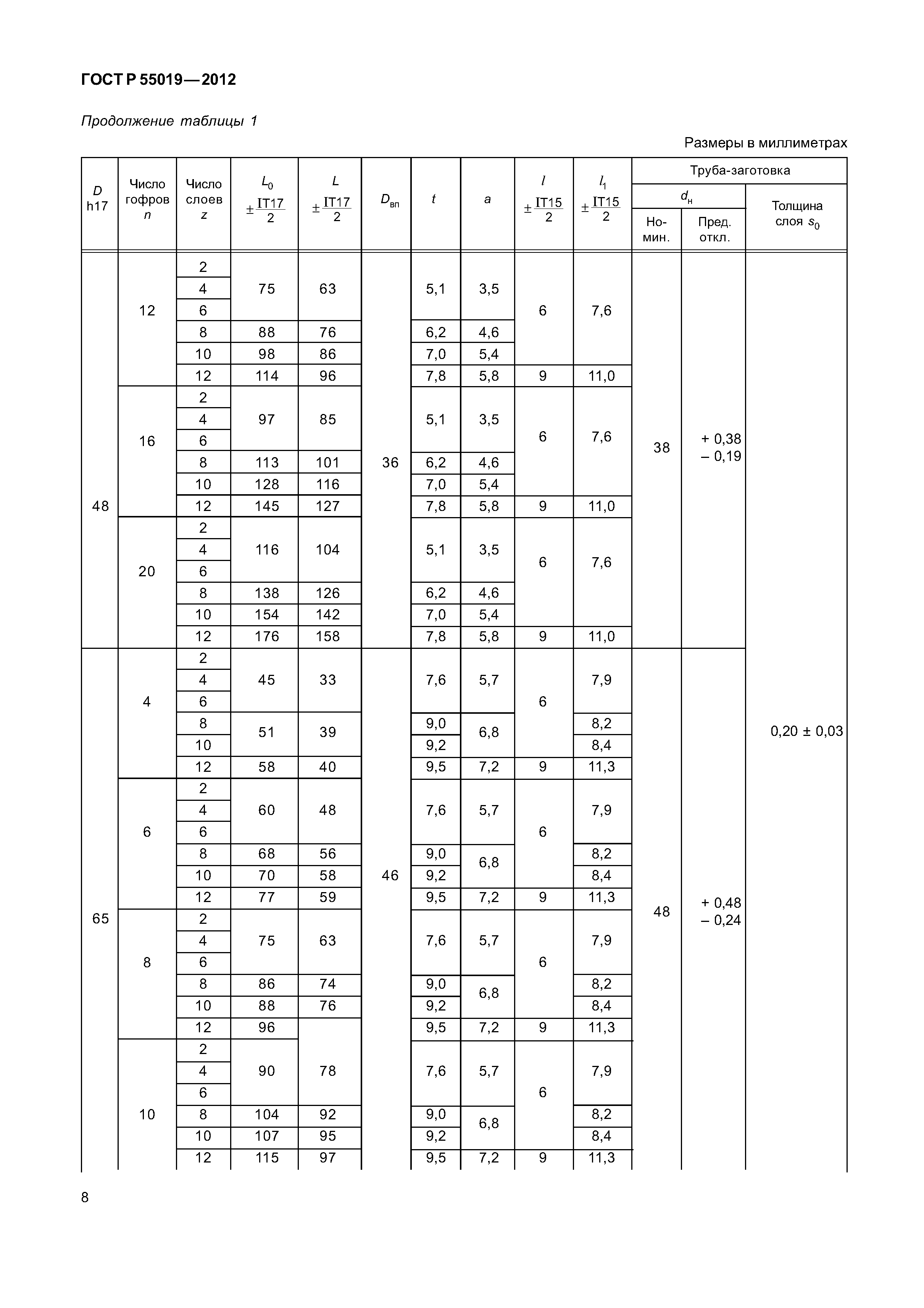 ГОСТ Р 55019-2012