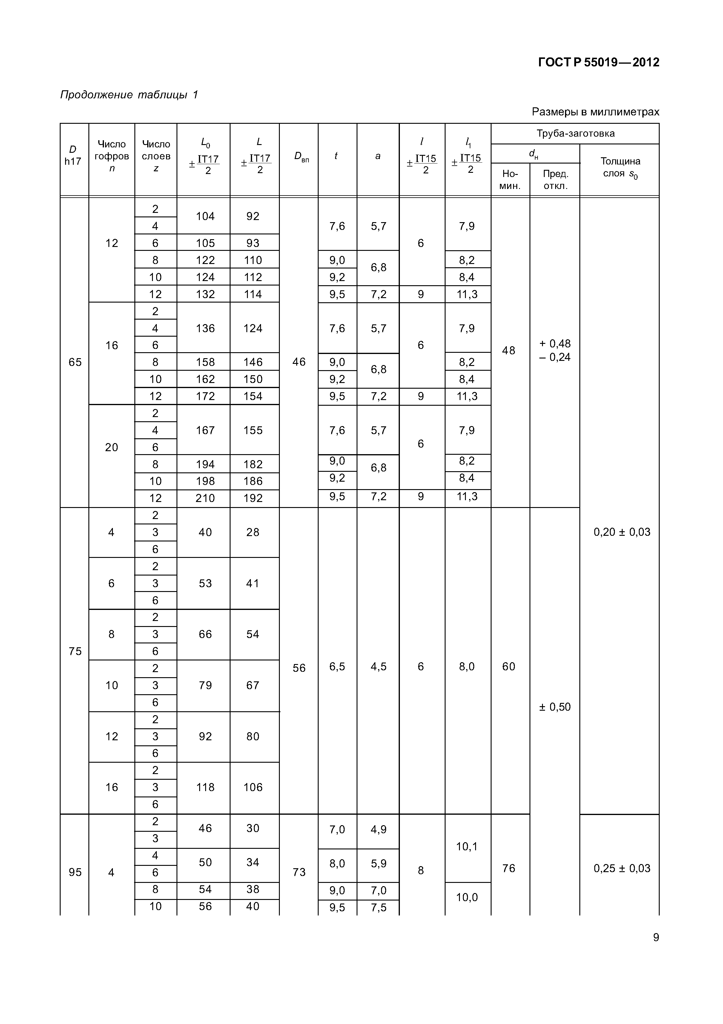 ГОСТ Р 55019-2012