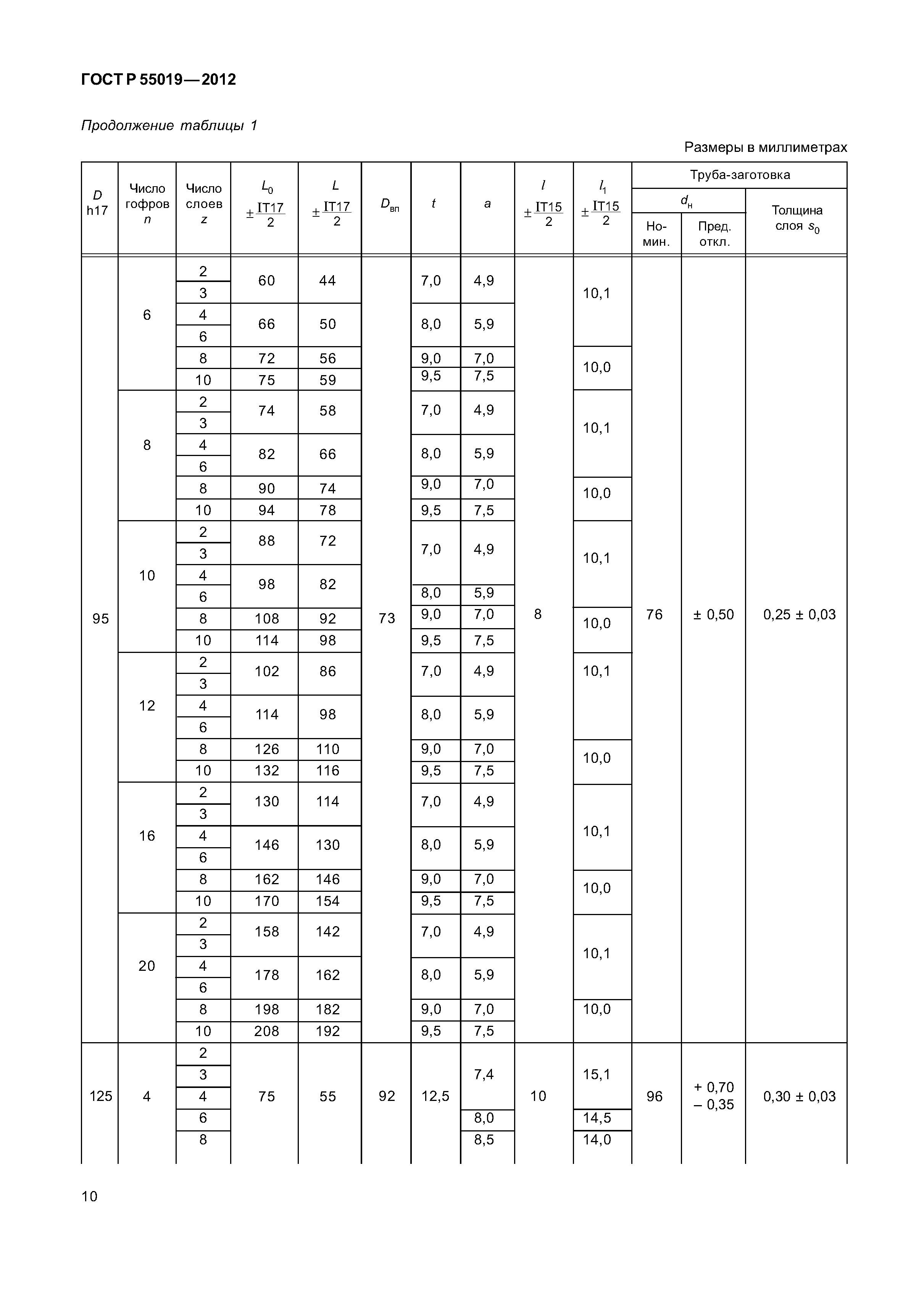 ГОСТ Р 55019-2012