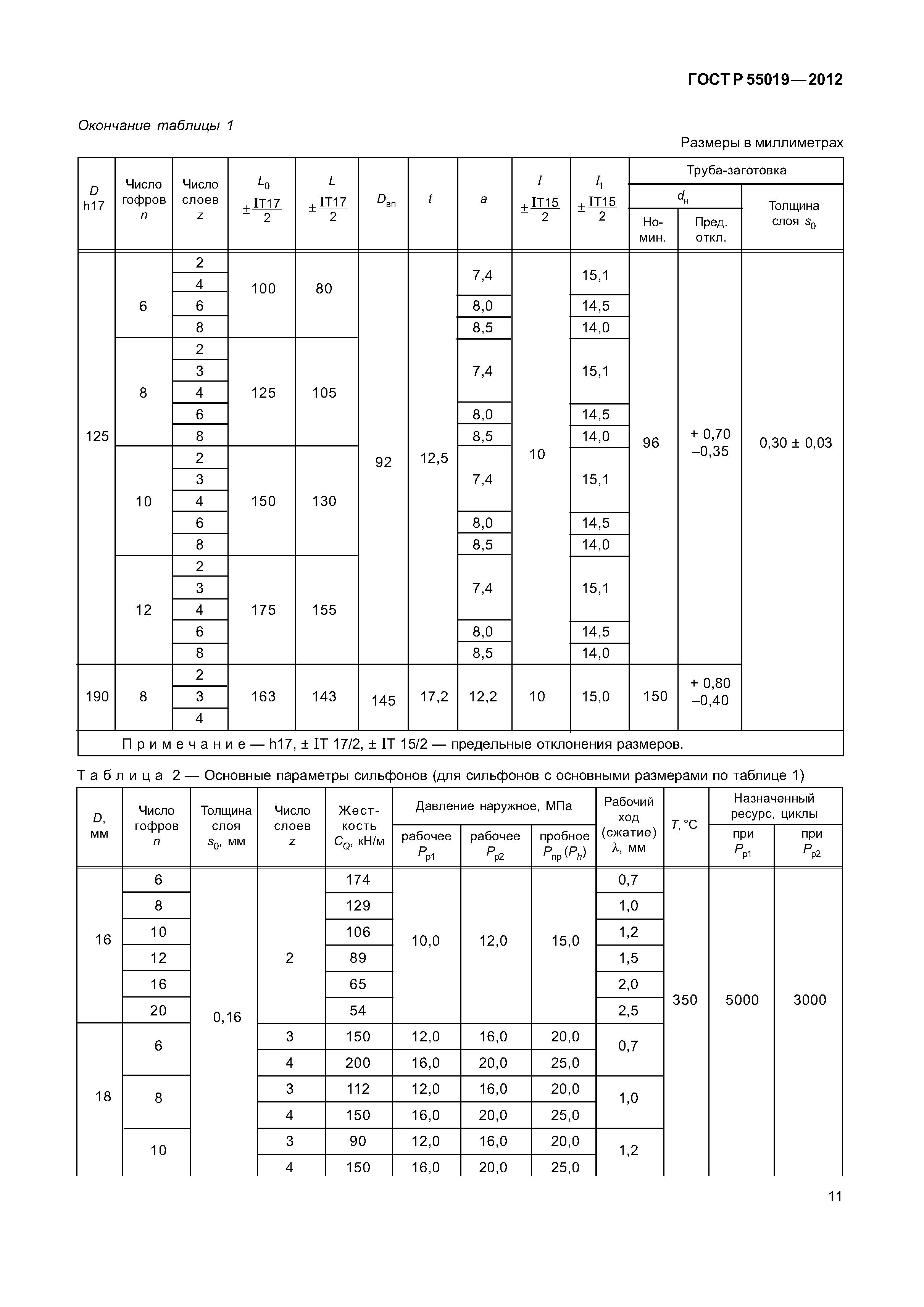 ГОСТ Р 55019-2012