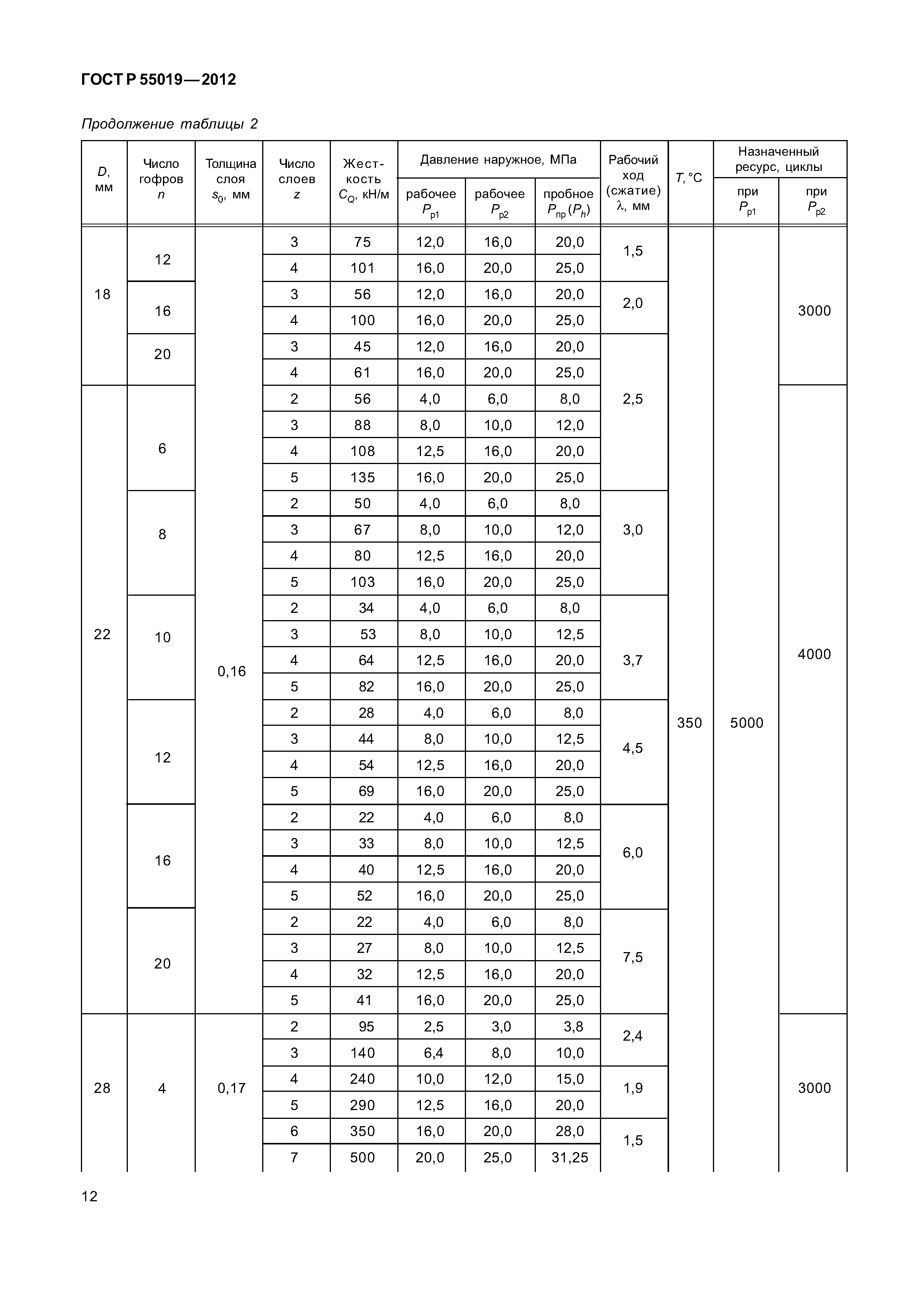 ГОСТ Р 55019-2012