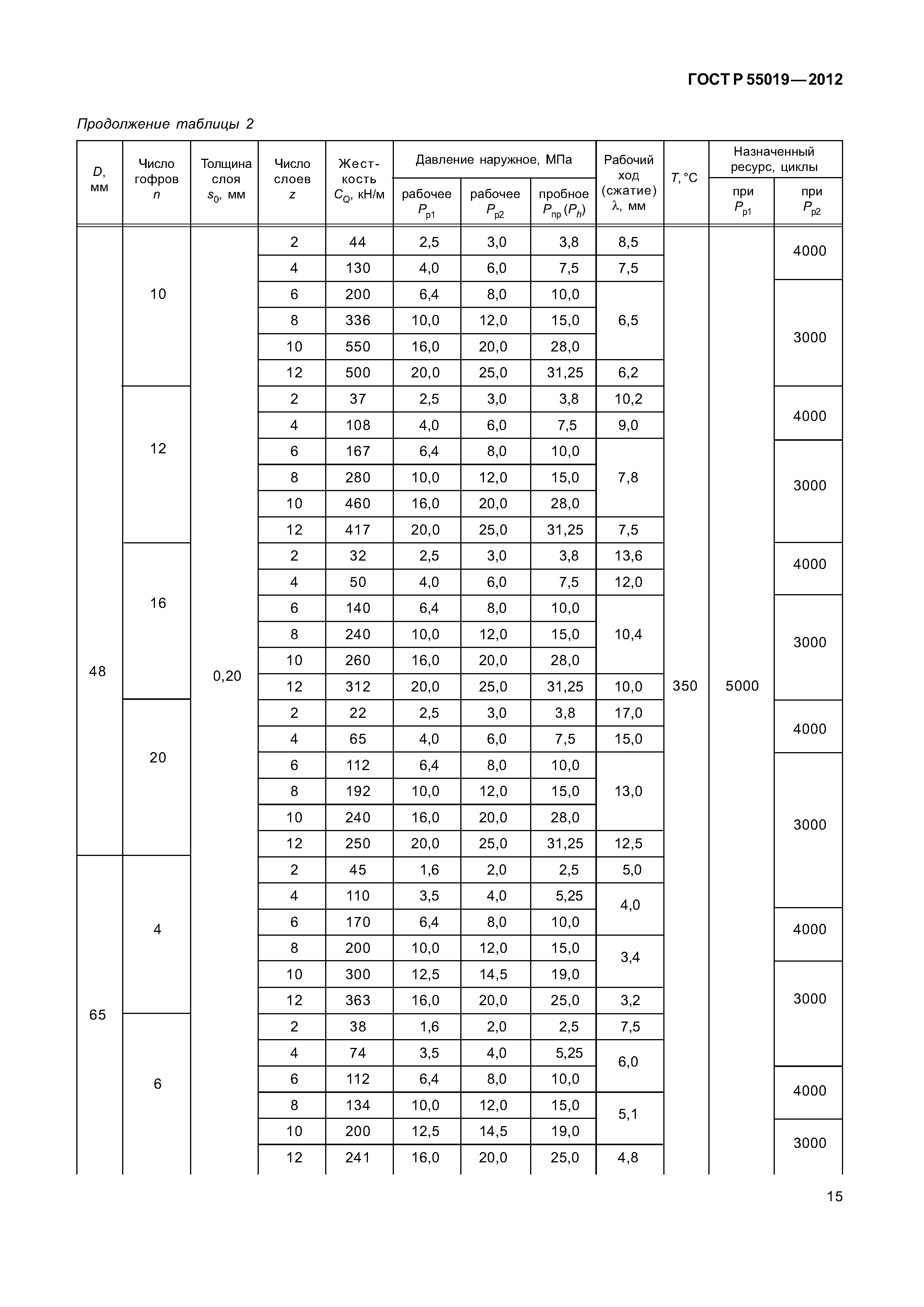 ГОСТ Р 55019-2012