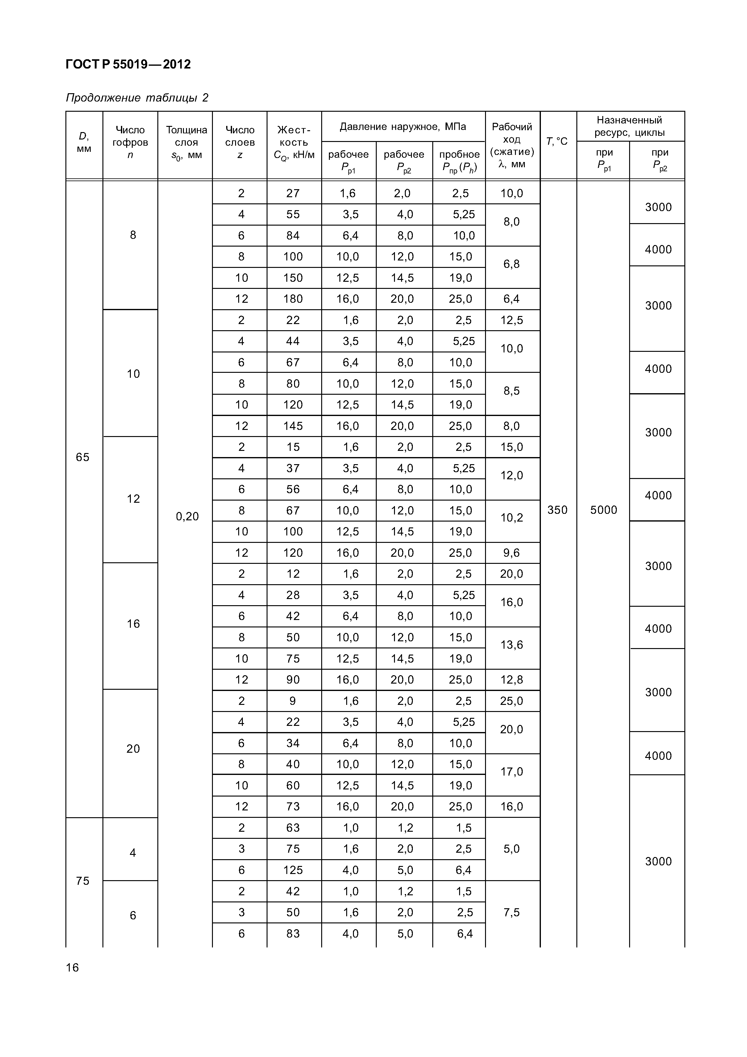 ГОСТ Р 55019-2012