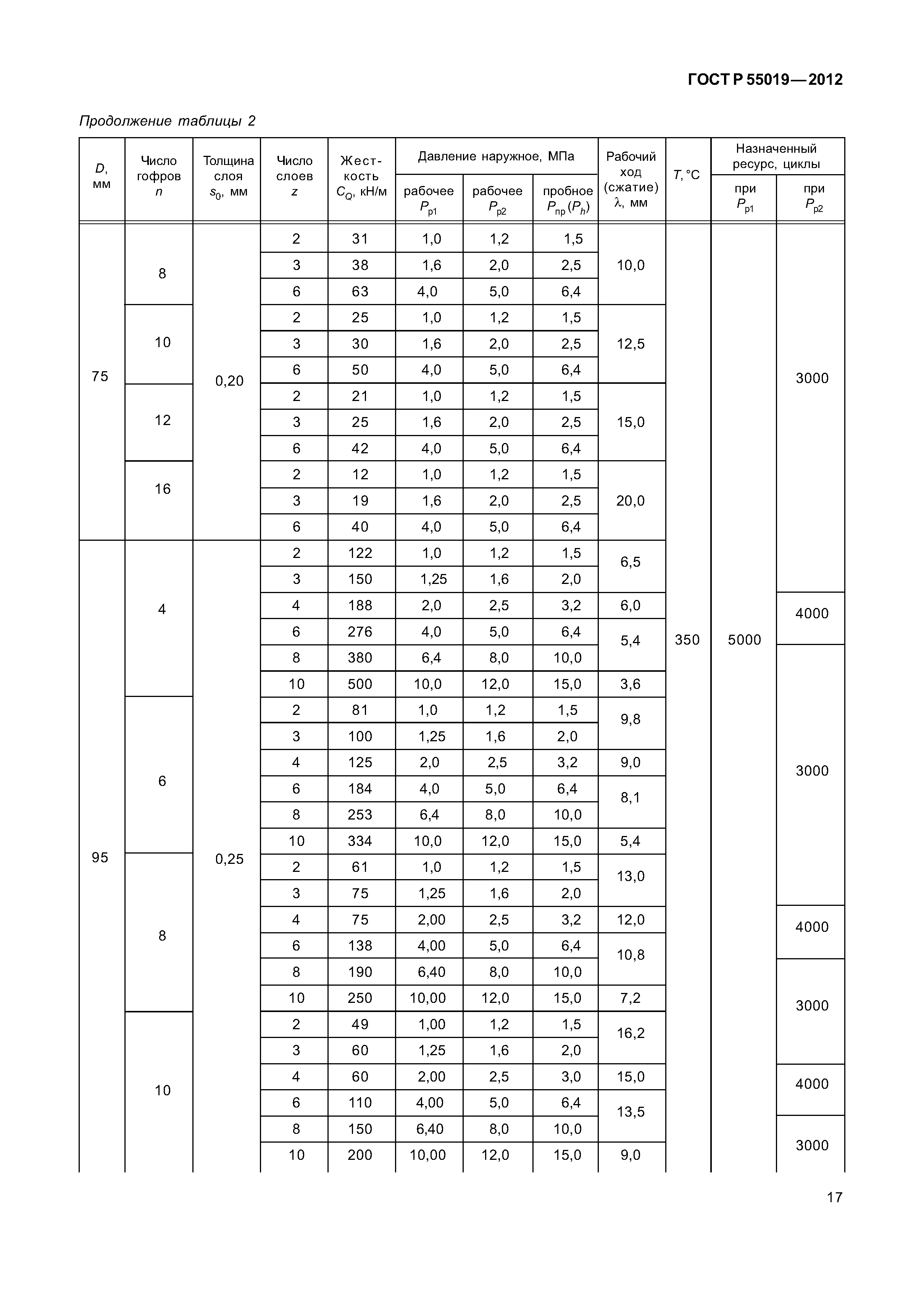 ГОСТ Р 55019-2012