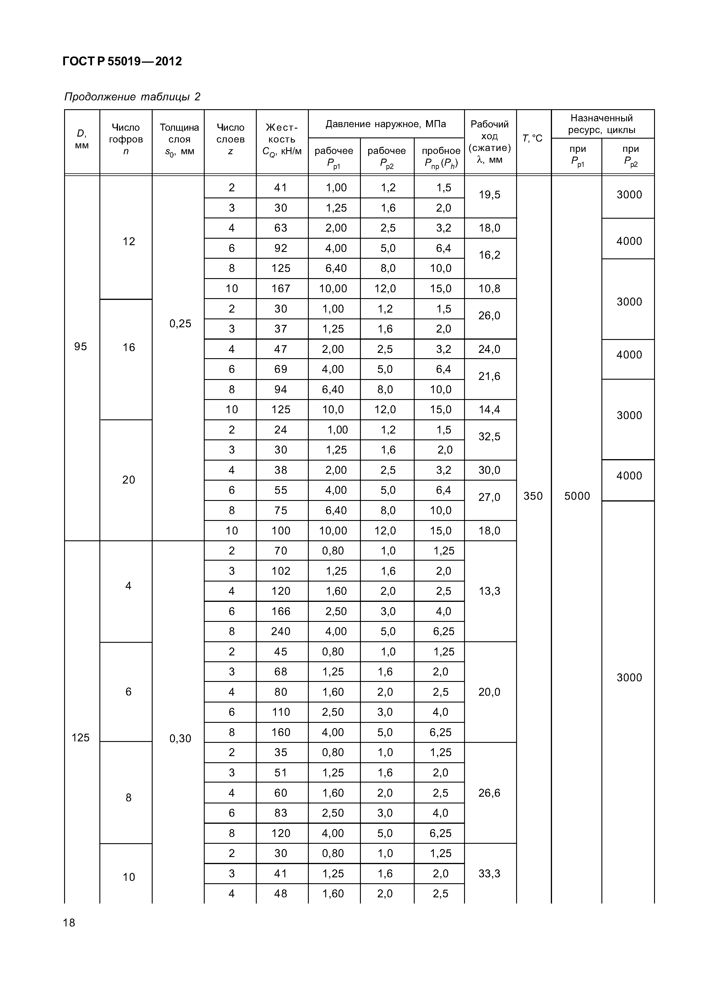 ГОСТ Р 55019-2012