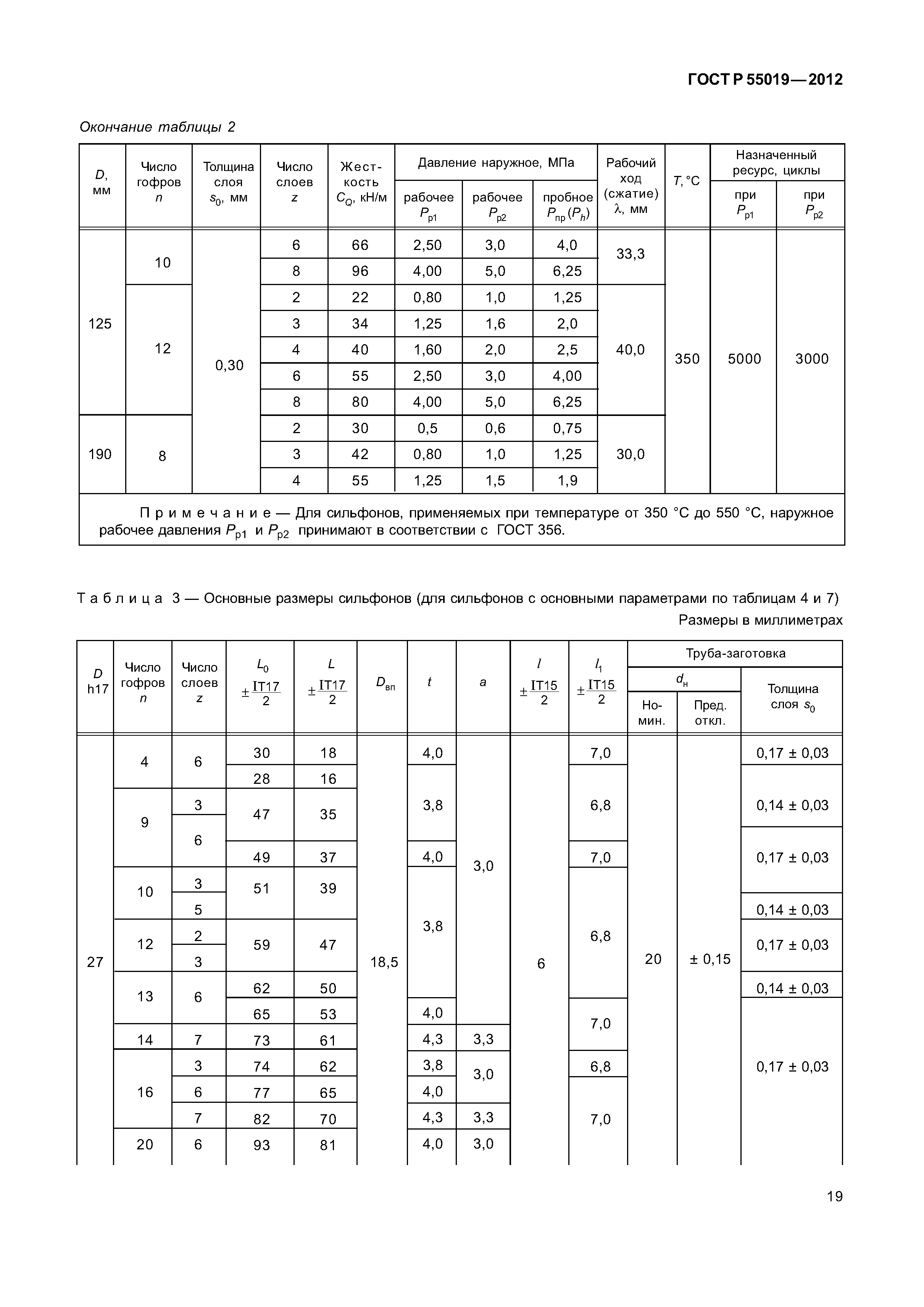 ГОСТ Р 55019-2012