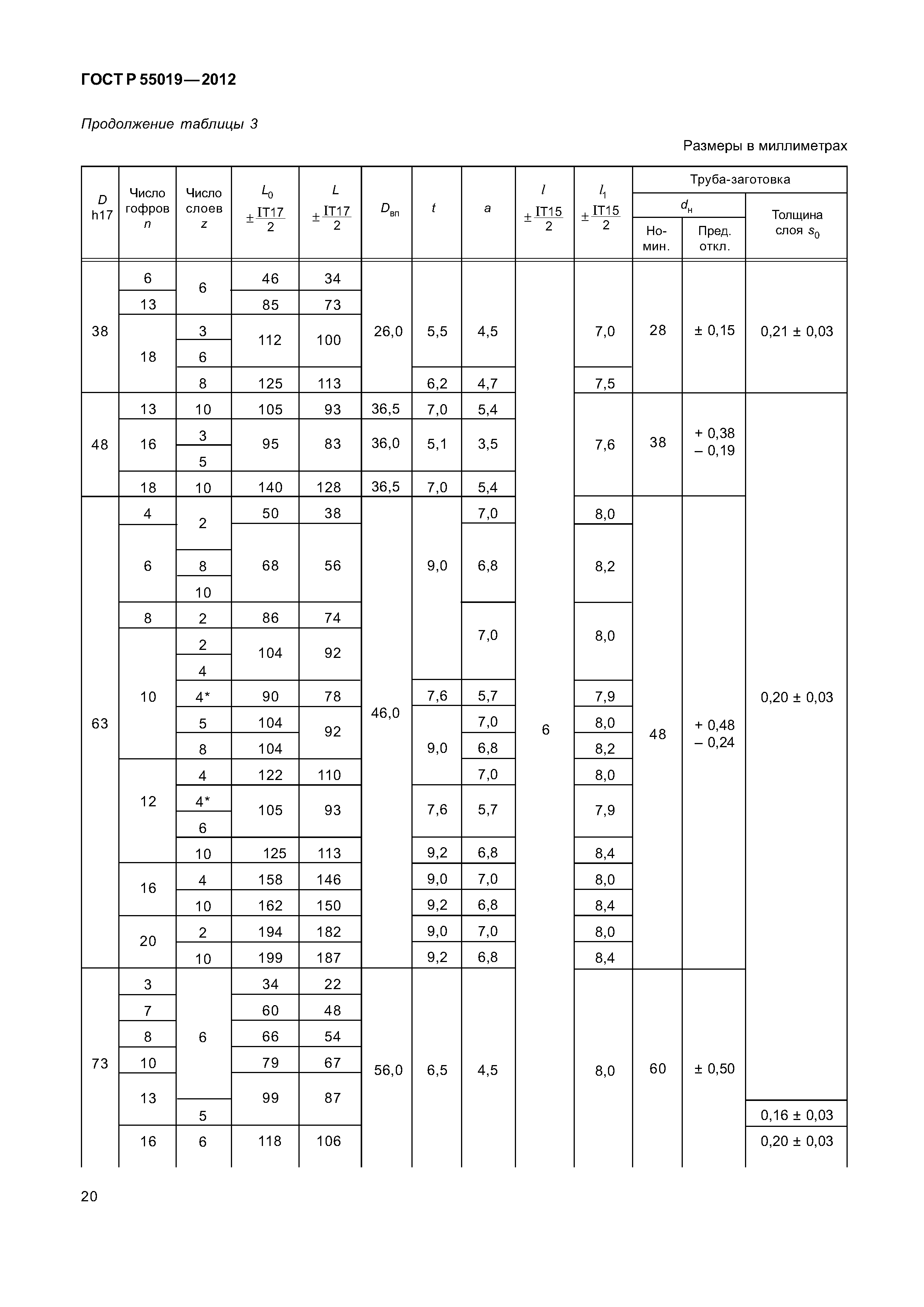 ГОСТ Р 55019-2012