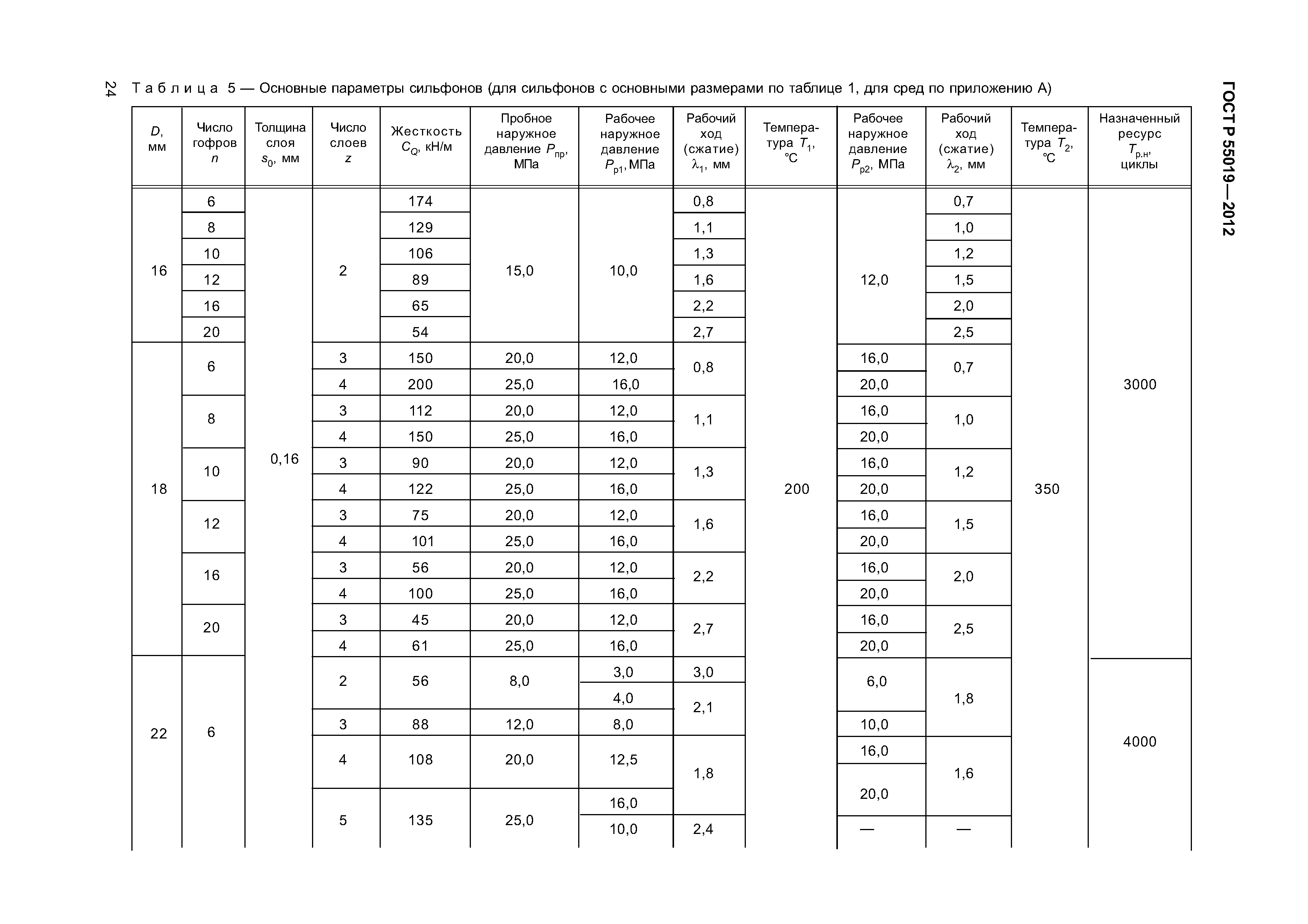 ГОСТ Р 55019-2012